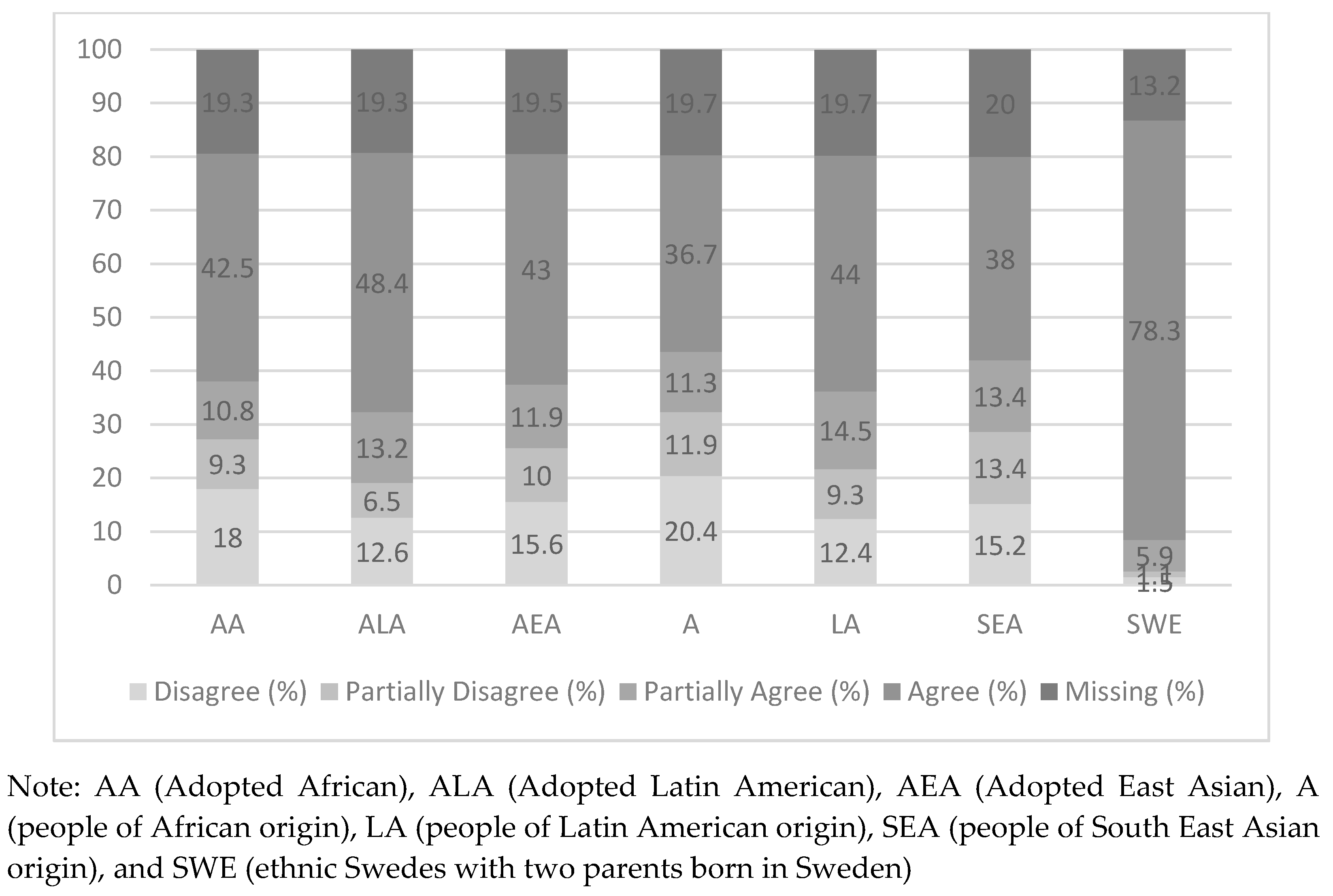 Genealogy 02 00054 g001 Genealogy 02 00054 g001
