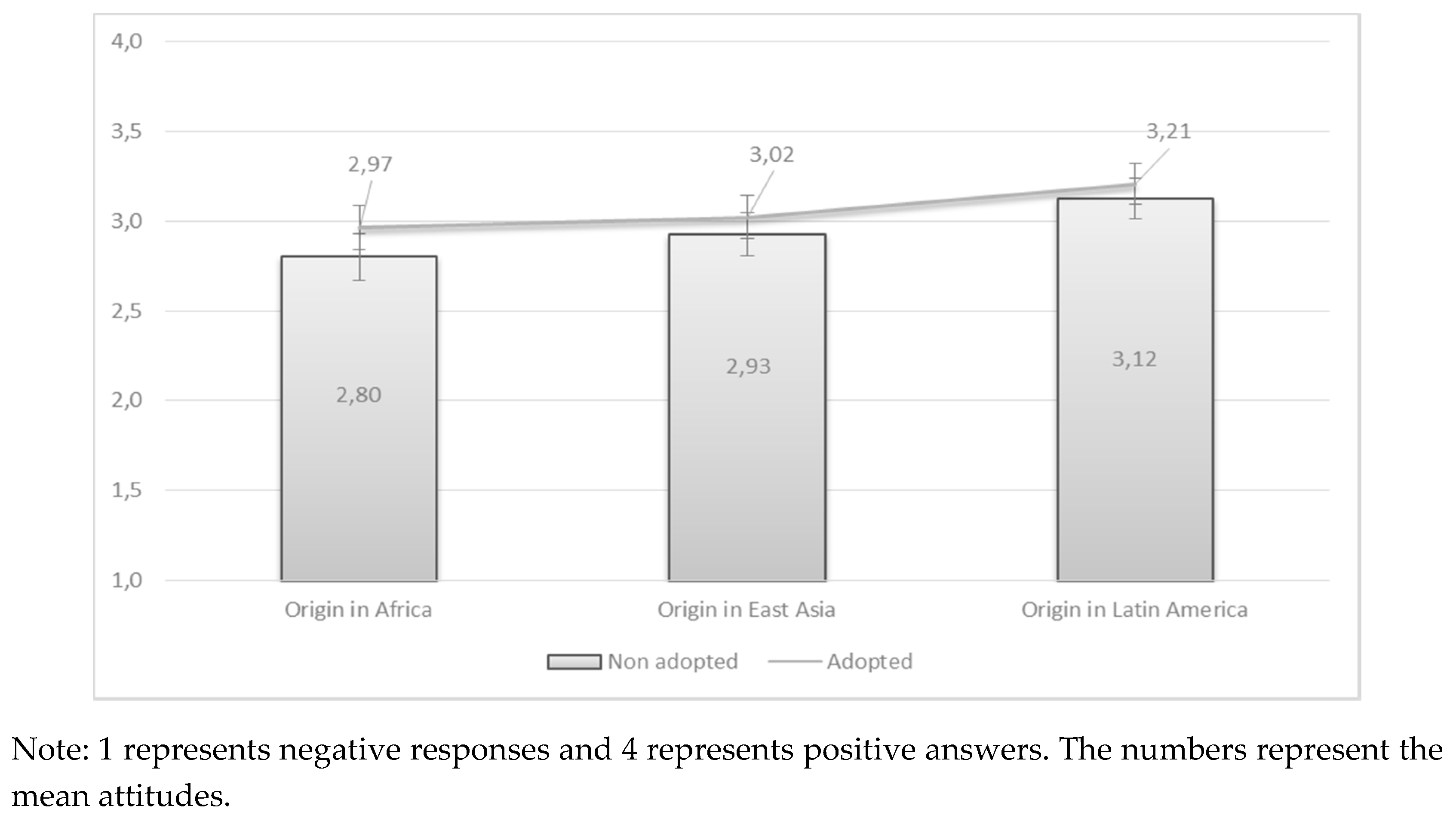 Genealogy 02 00054 g002 Genealogy 02 00054 g002