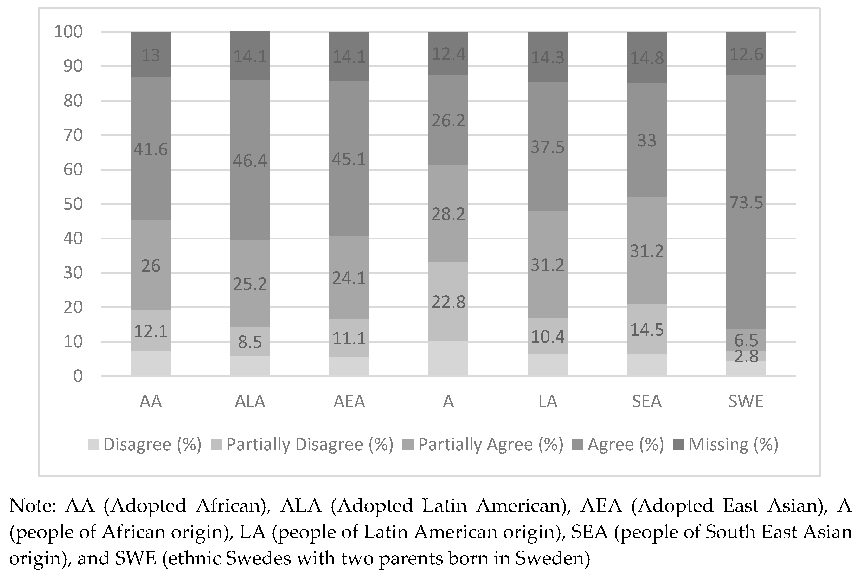 Genealogy 02 00054 g003 Genealogy 02 00054 g003