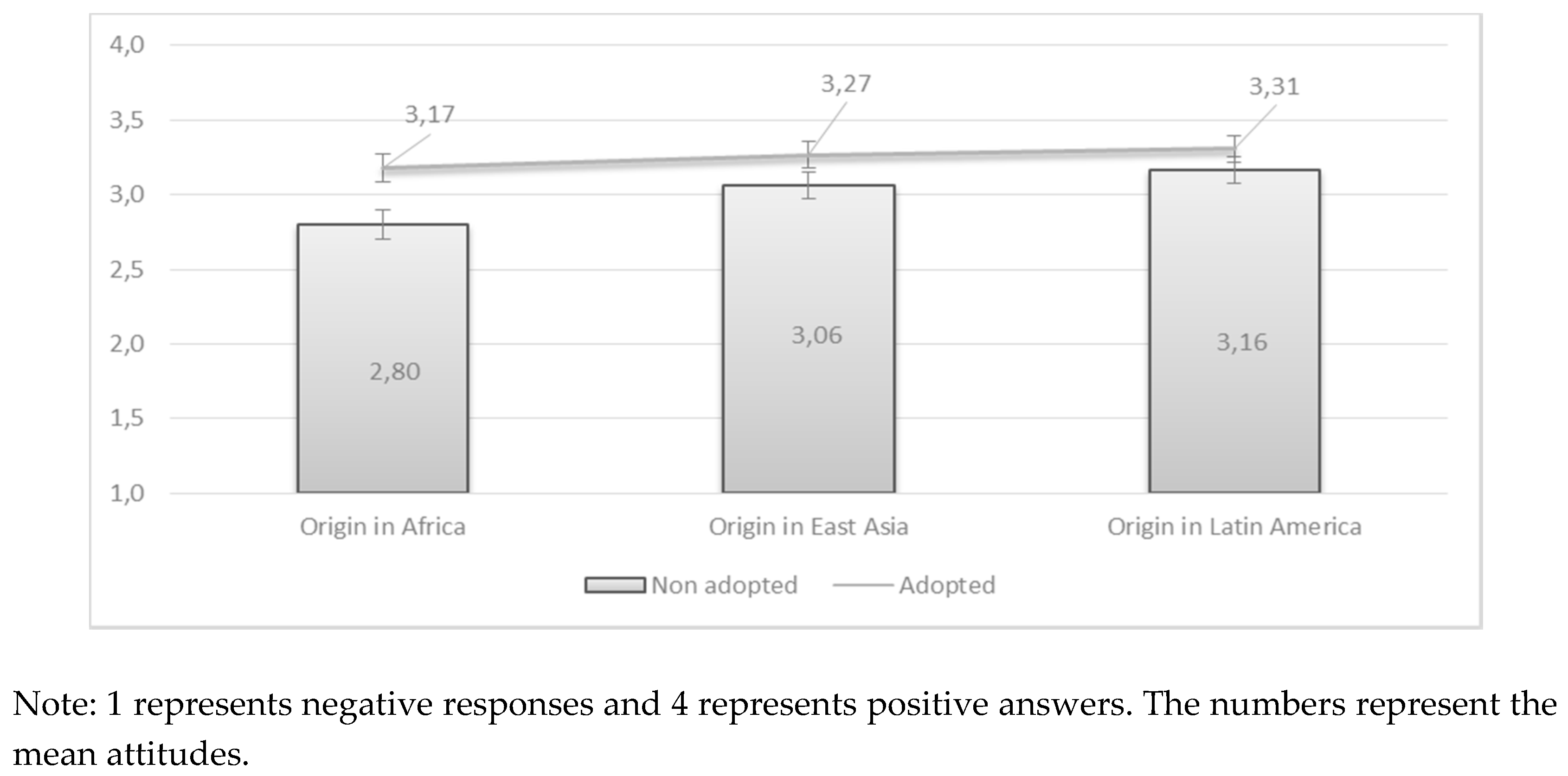 Genealogy 02 00054 g004 Genealogy 02 00054 g004