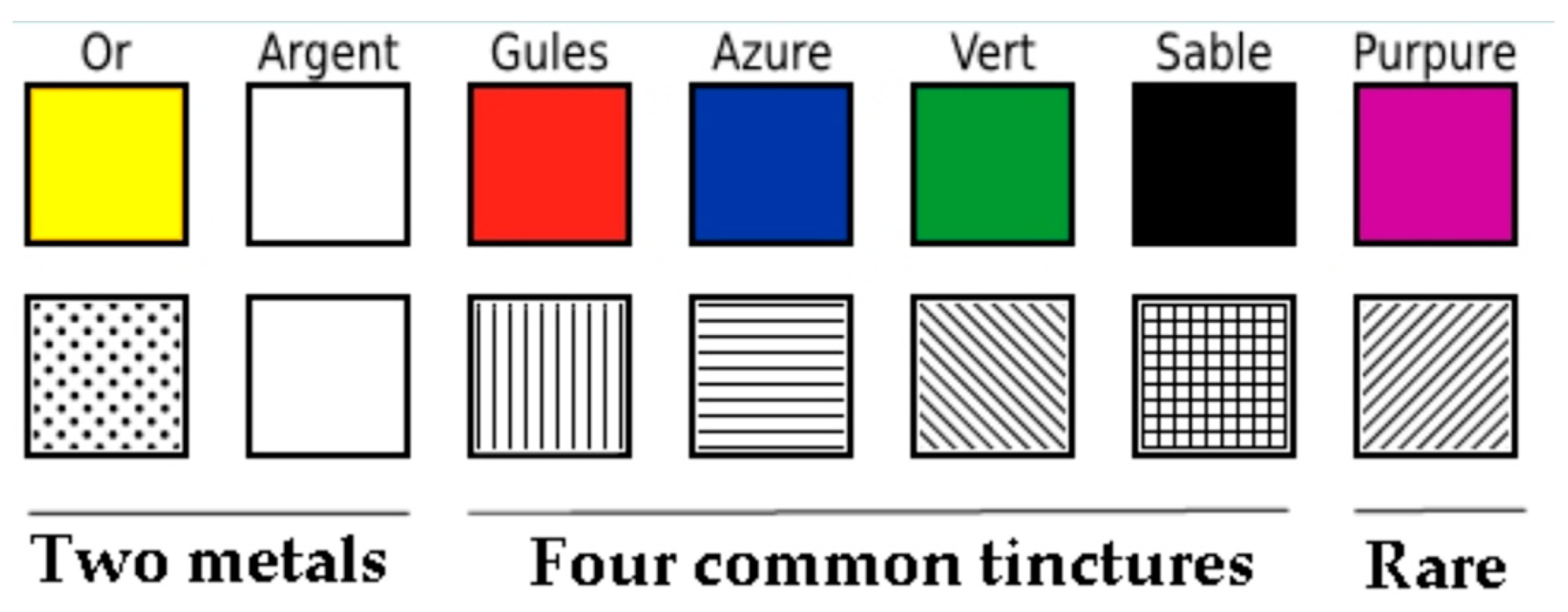 Genealogy 03 00010 g002