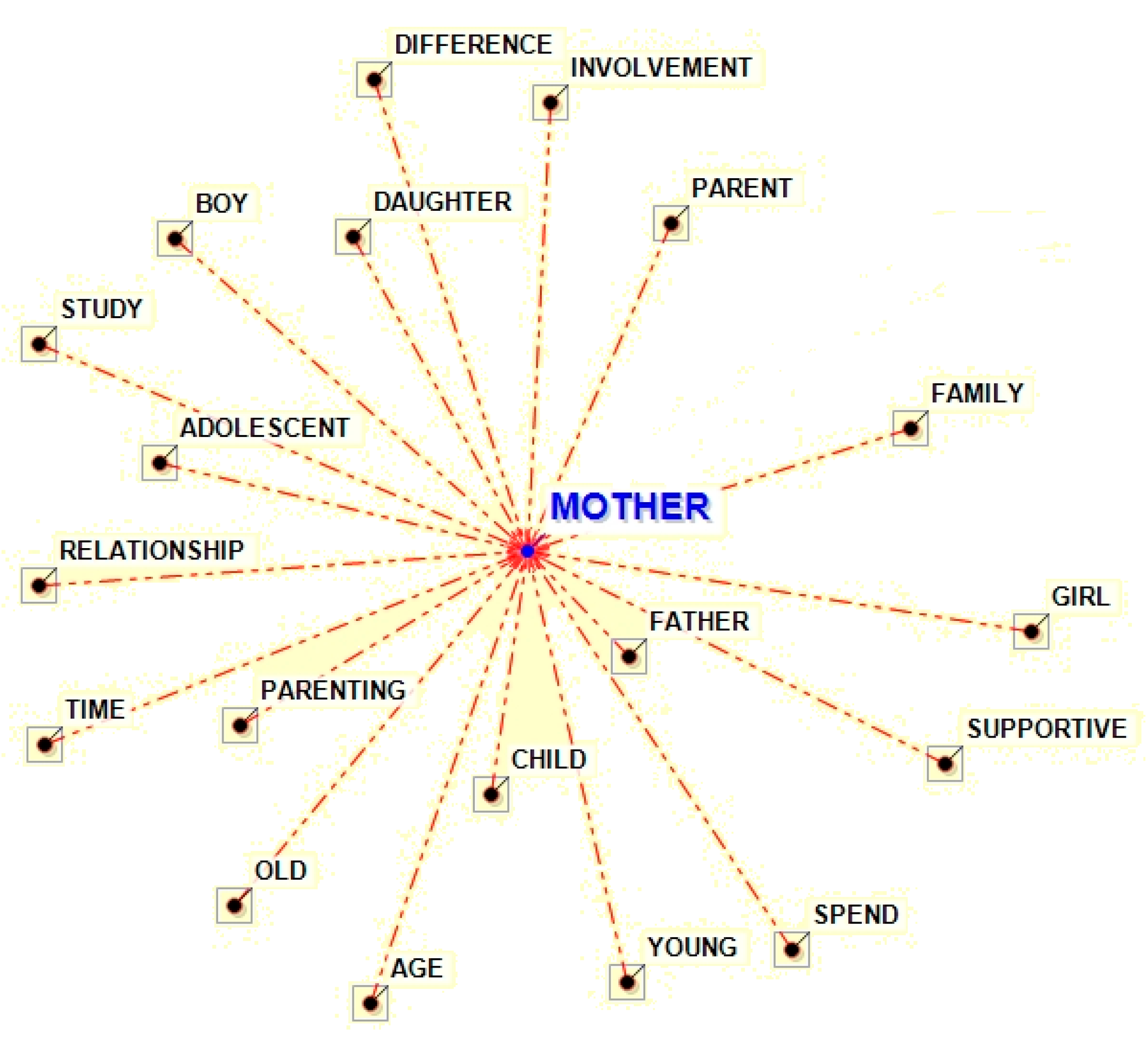 Genealogy 03 00017 g003