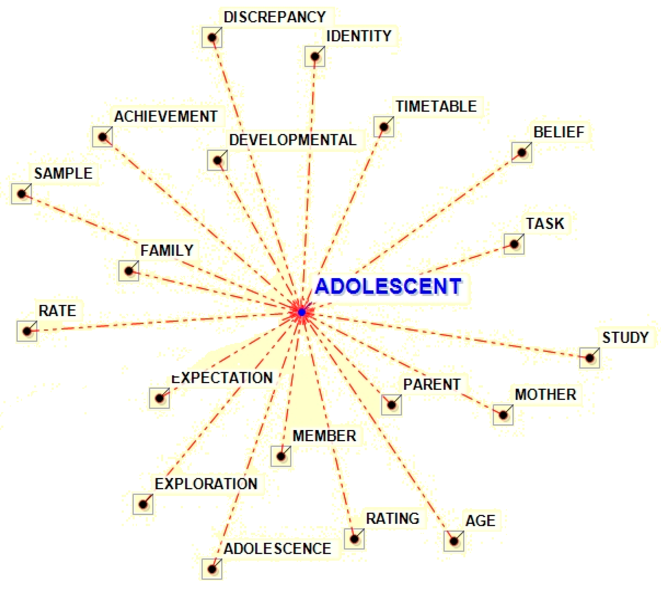 Genealogy 03 00017 g005