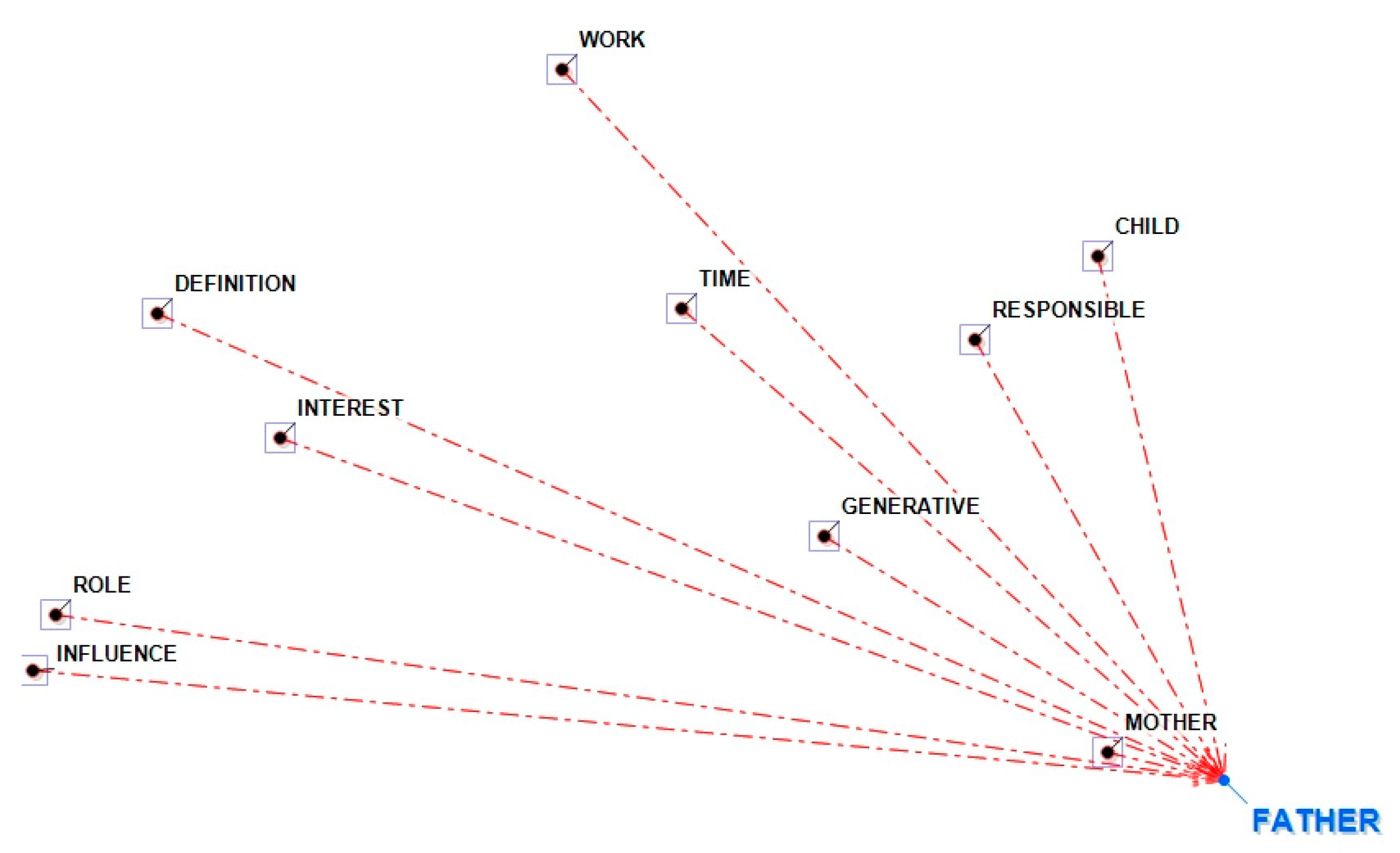 Genealogy 03 00017 g006