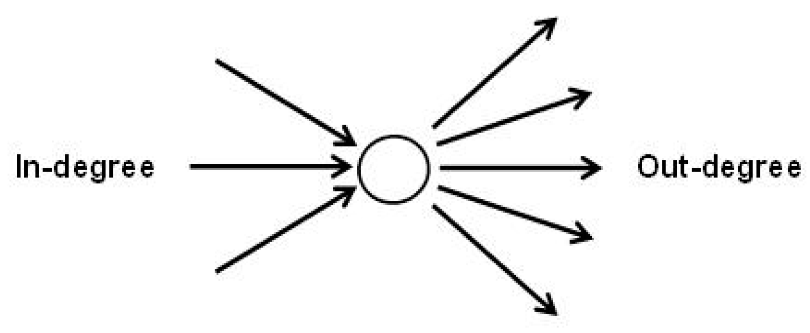 Genealogy 03 00017 g008