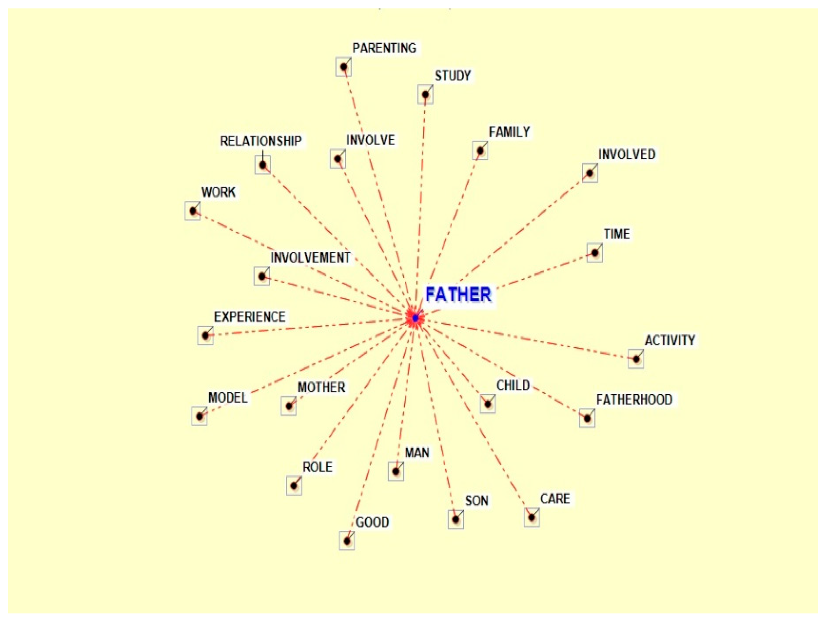 Genealogy 03 00017 g009