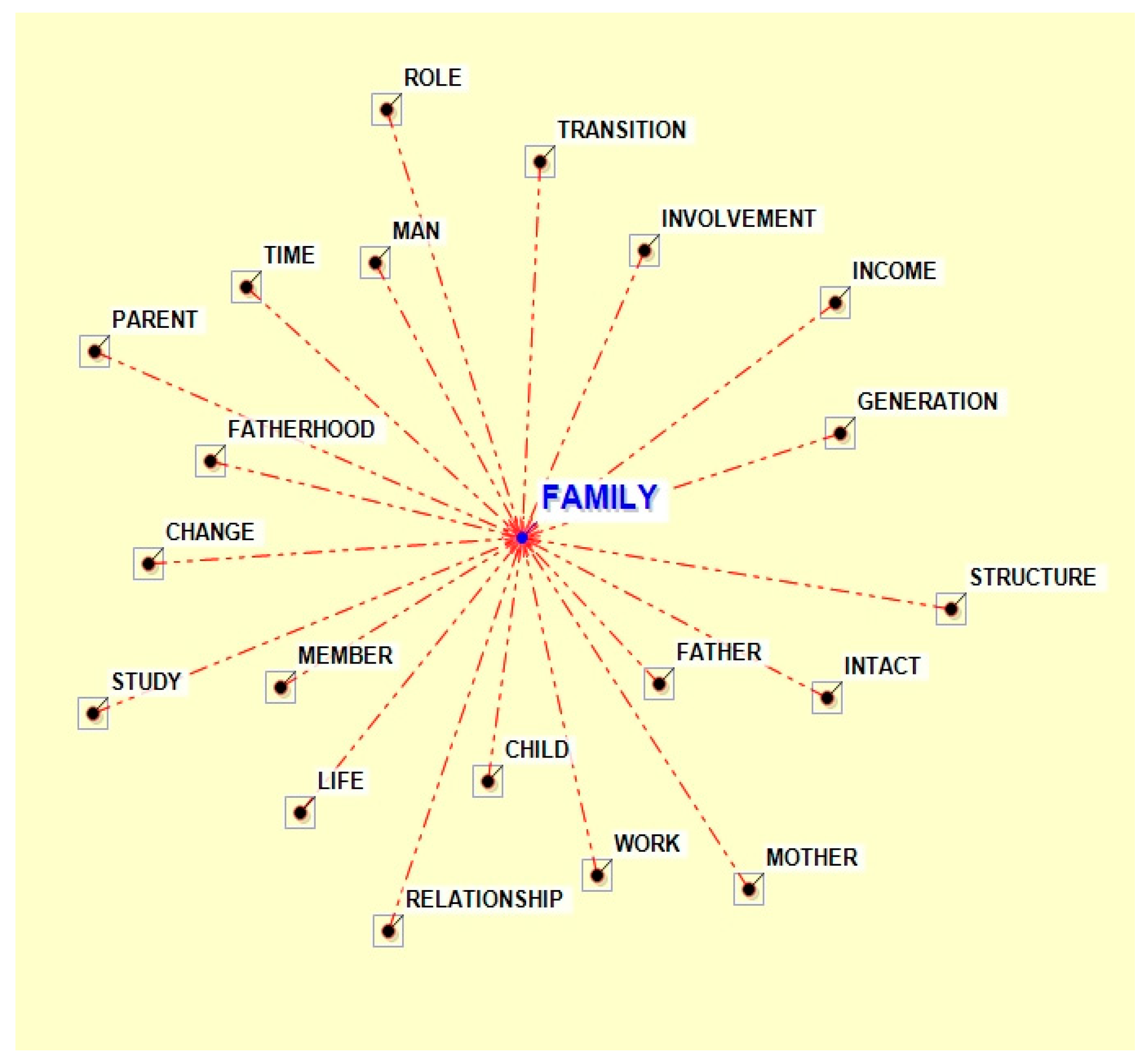 Genealogy 03 00017 g012