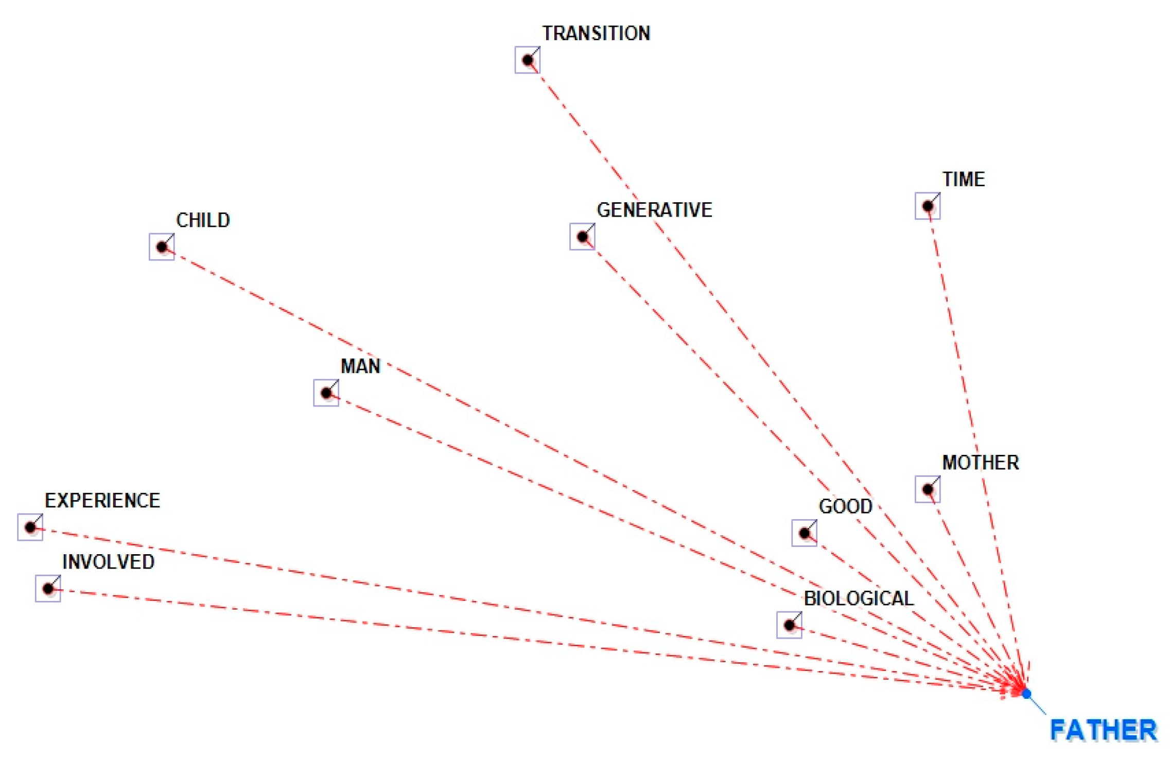 Genealogy 03 00017 g013