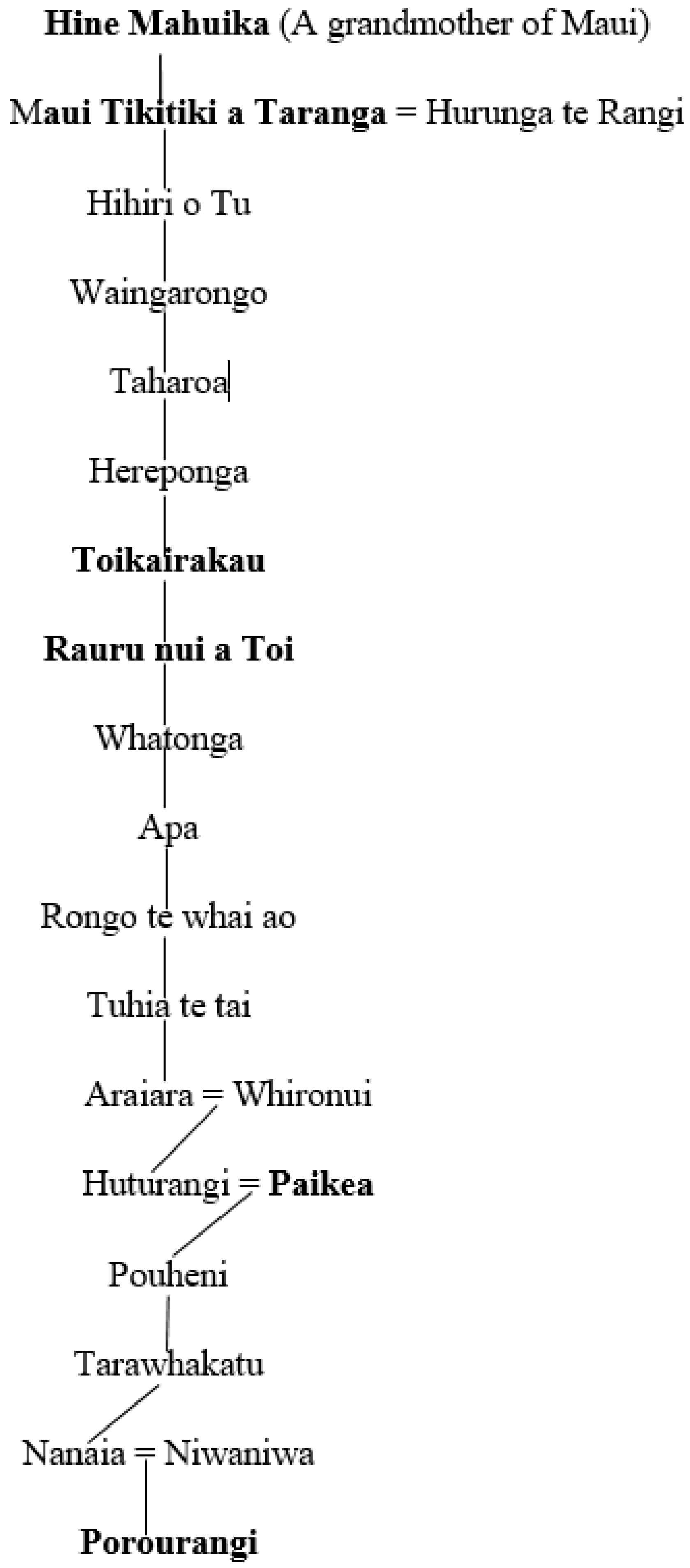 Genealogy 03 00032 g002