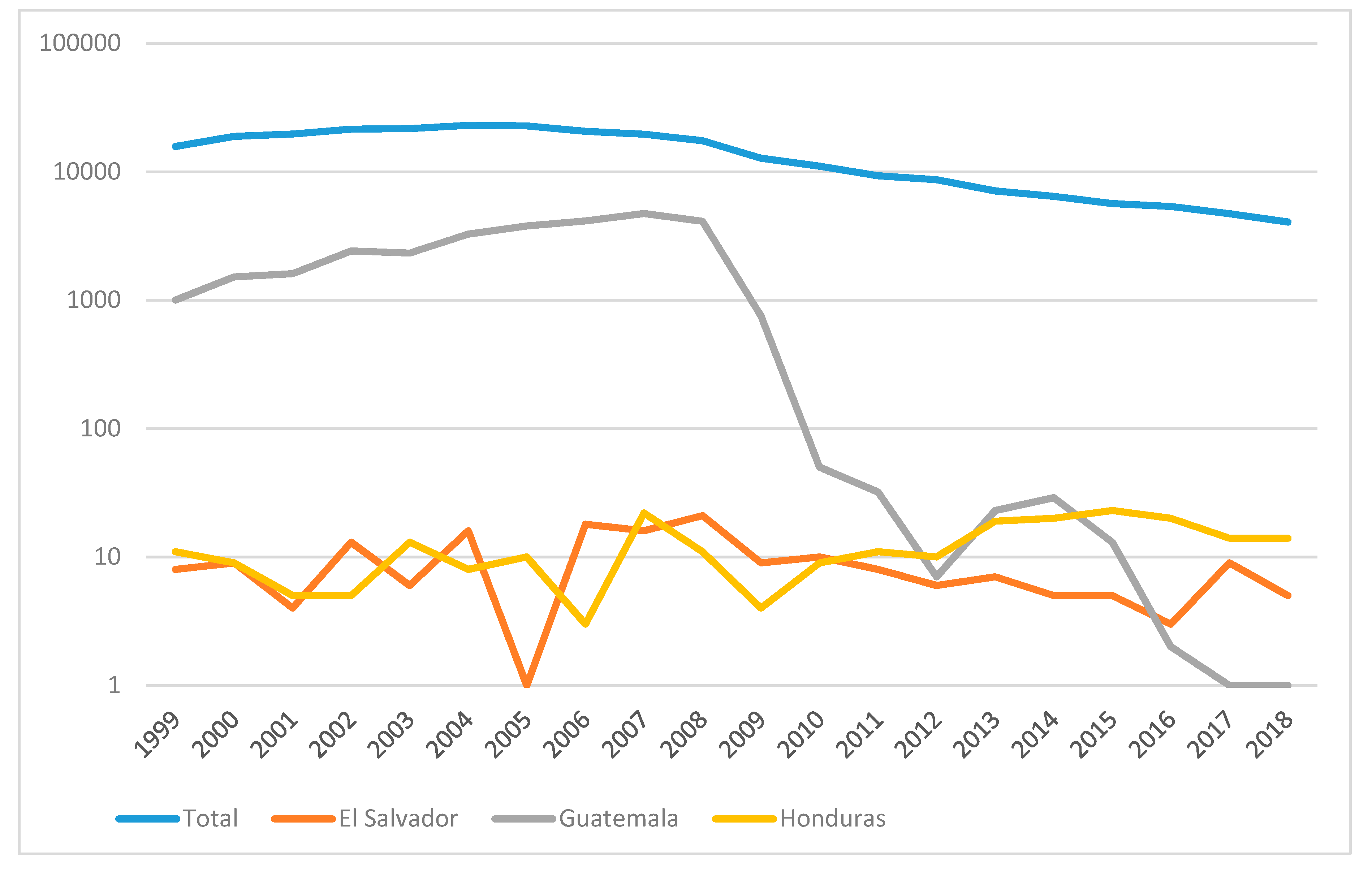 Genealogy 03 00068 g001