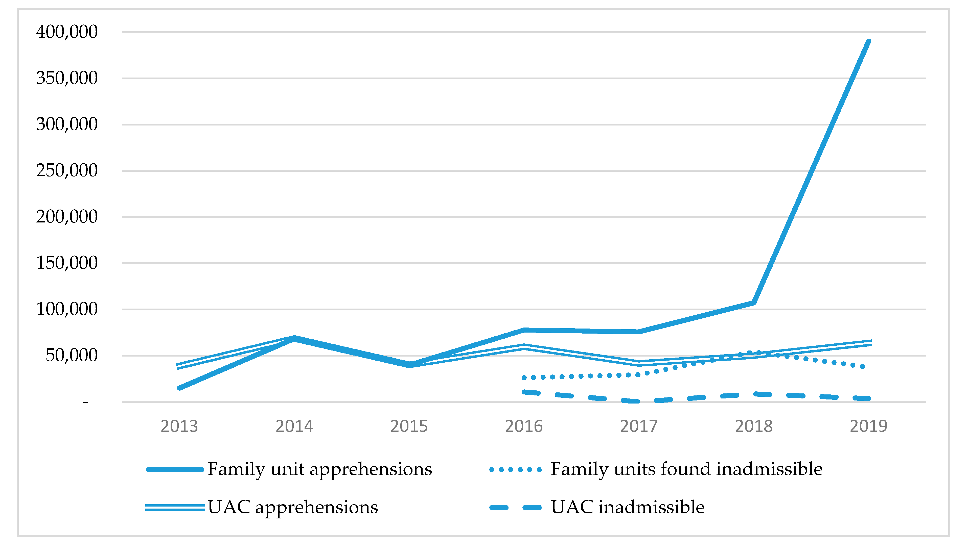 Genealogy 03 00068 g002