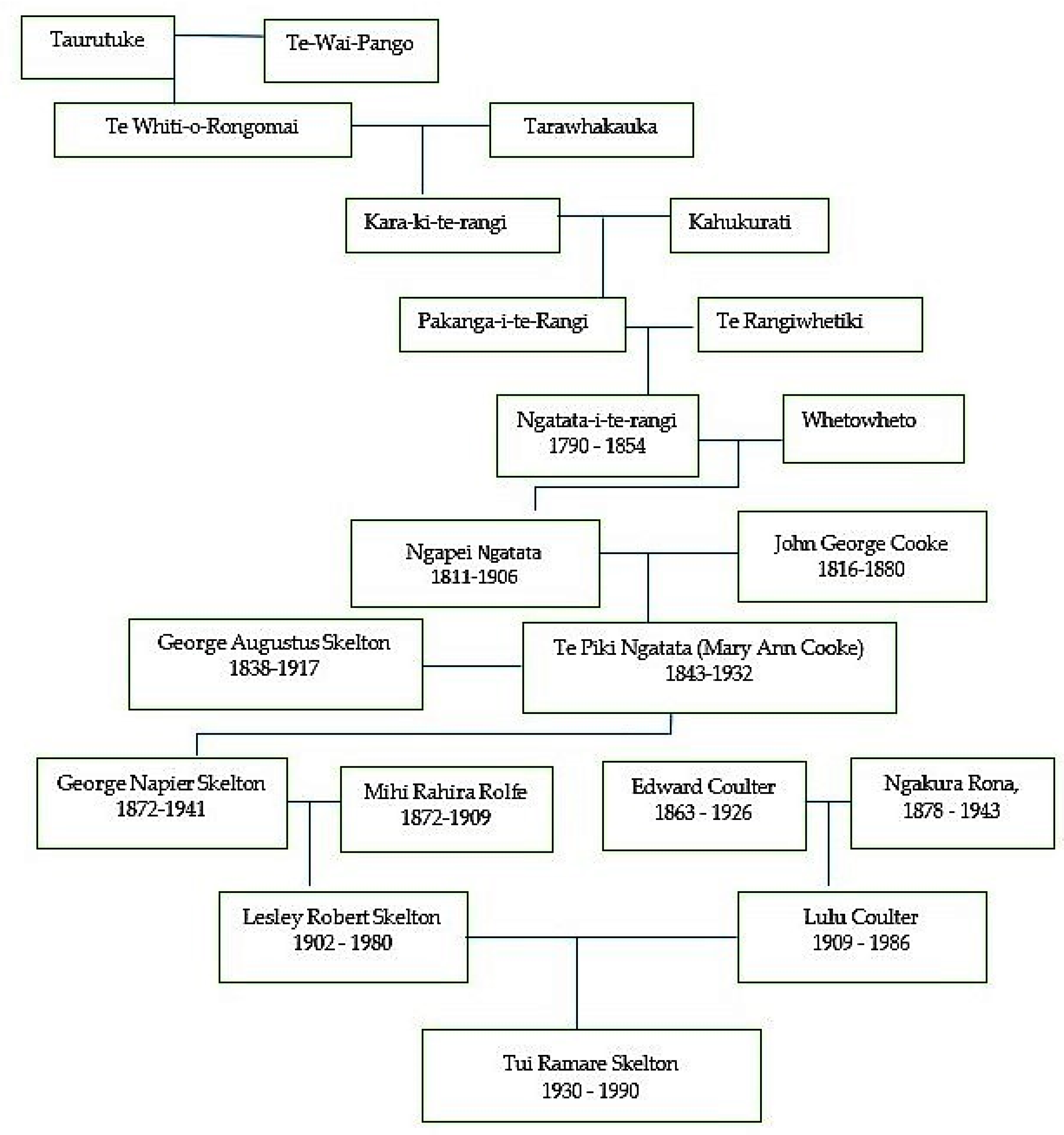 Genealogy 03 00073 g006