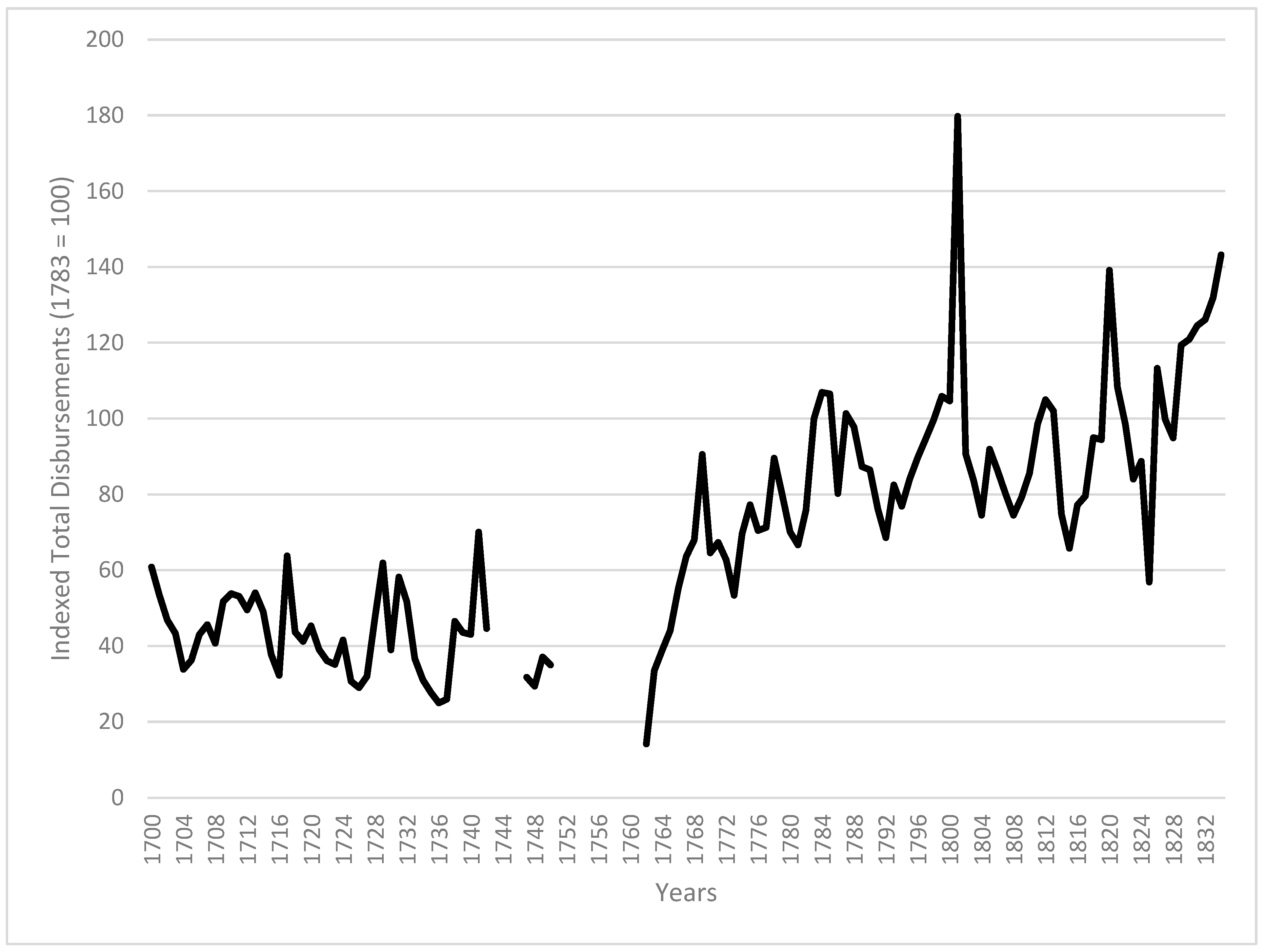 Genealogy 04 00013 g001