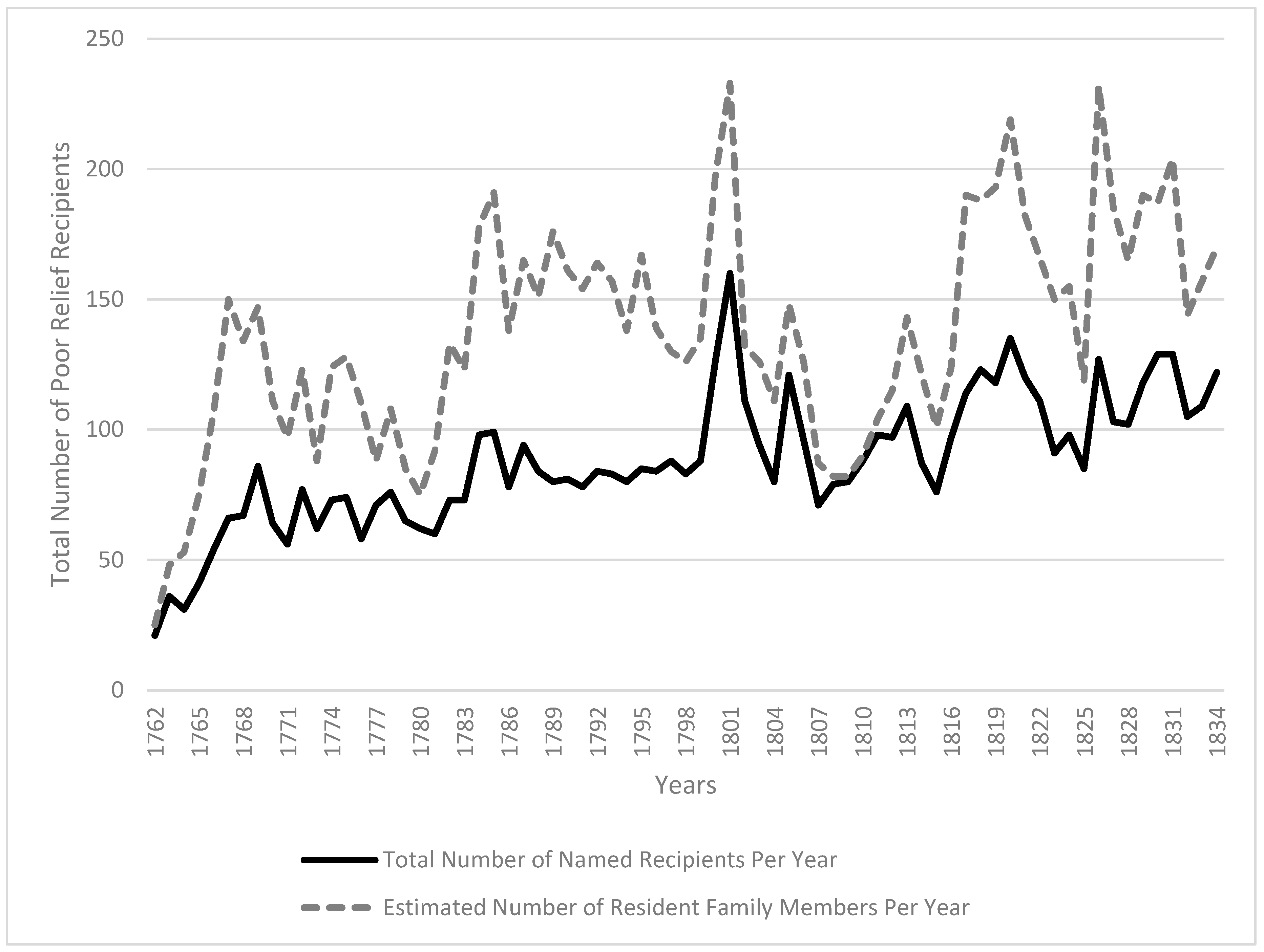 Genealogy 04 00013 g002