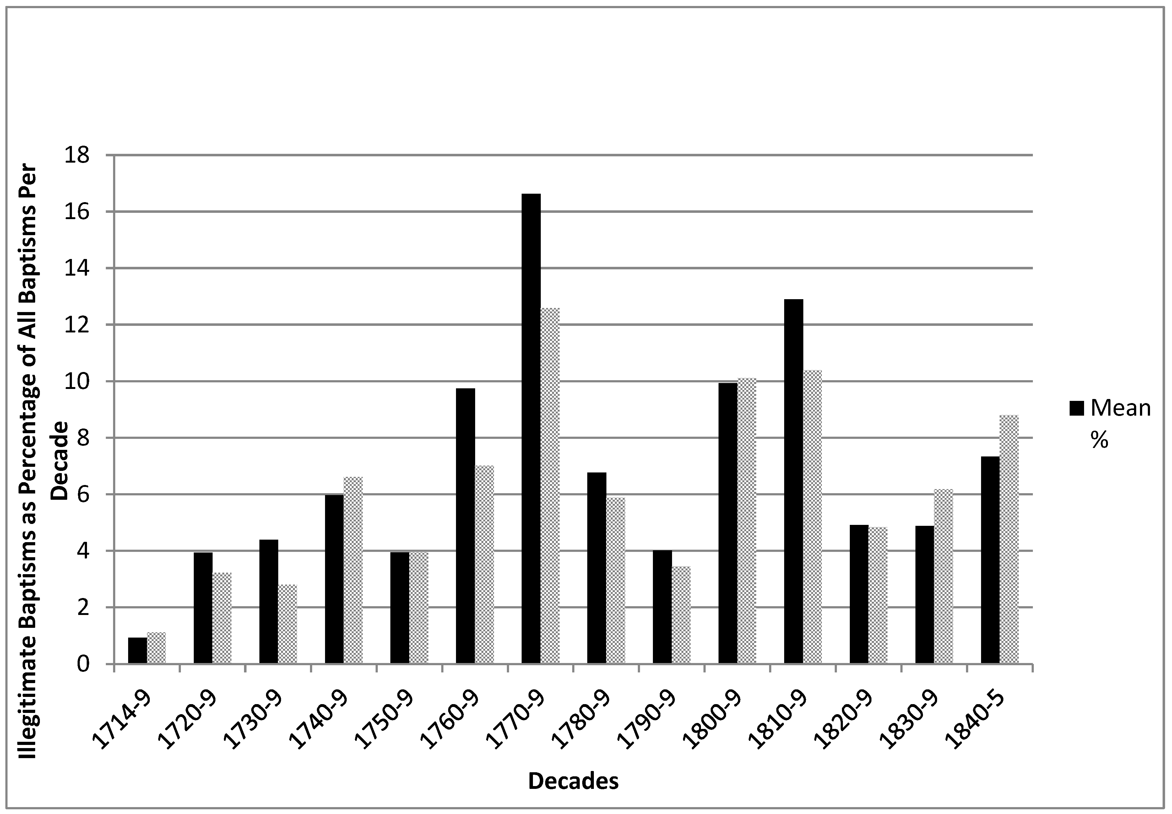 Genealogy 04 00013 g003