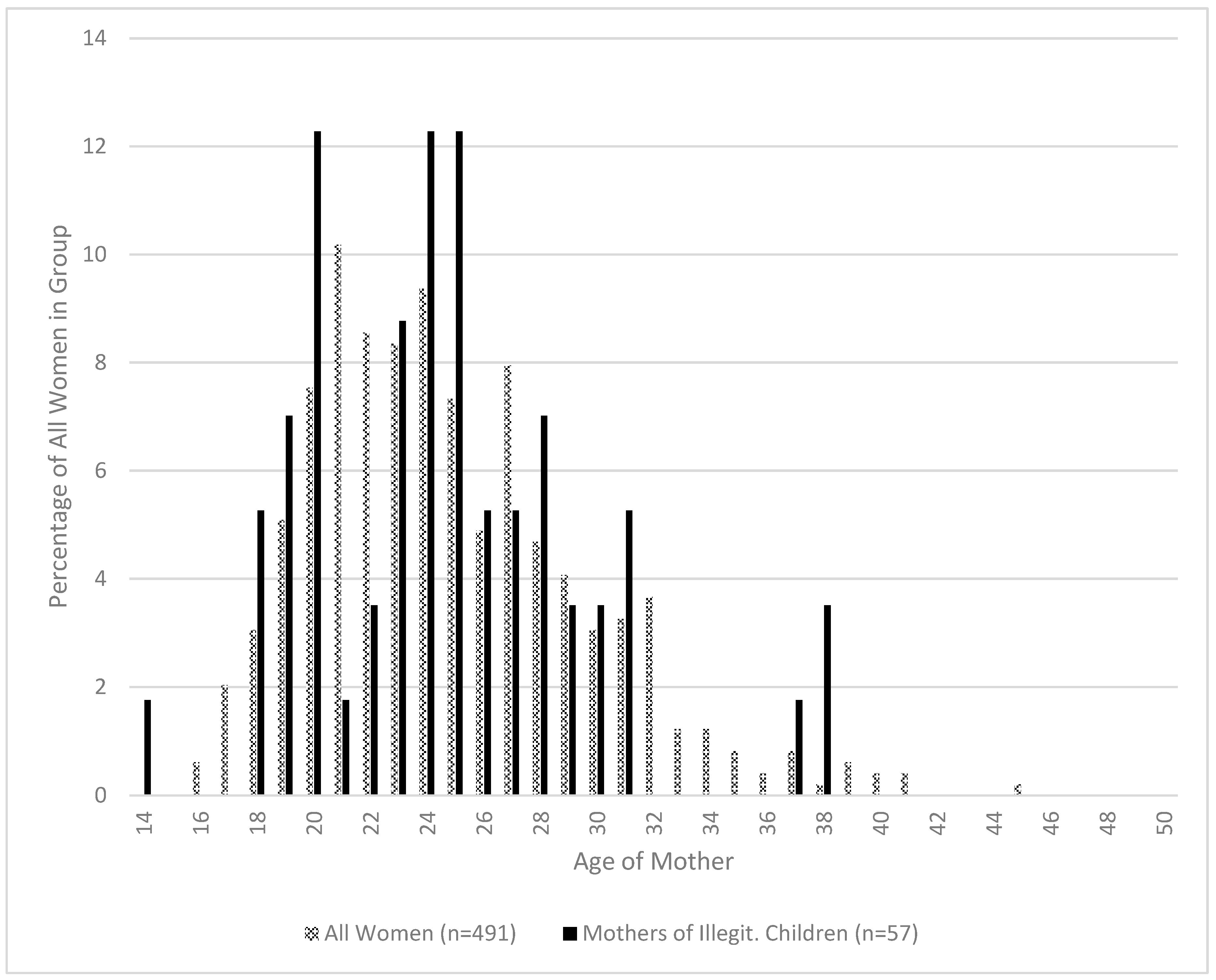 Genealogy 04 00013 g005a
