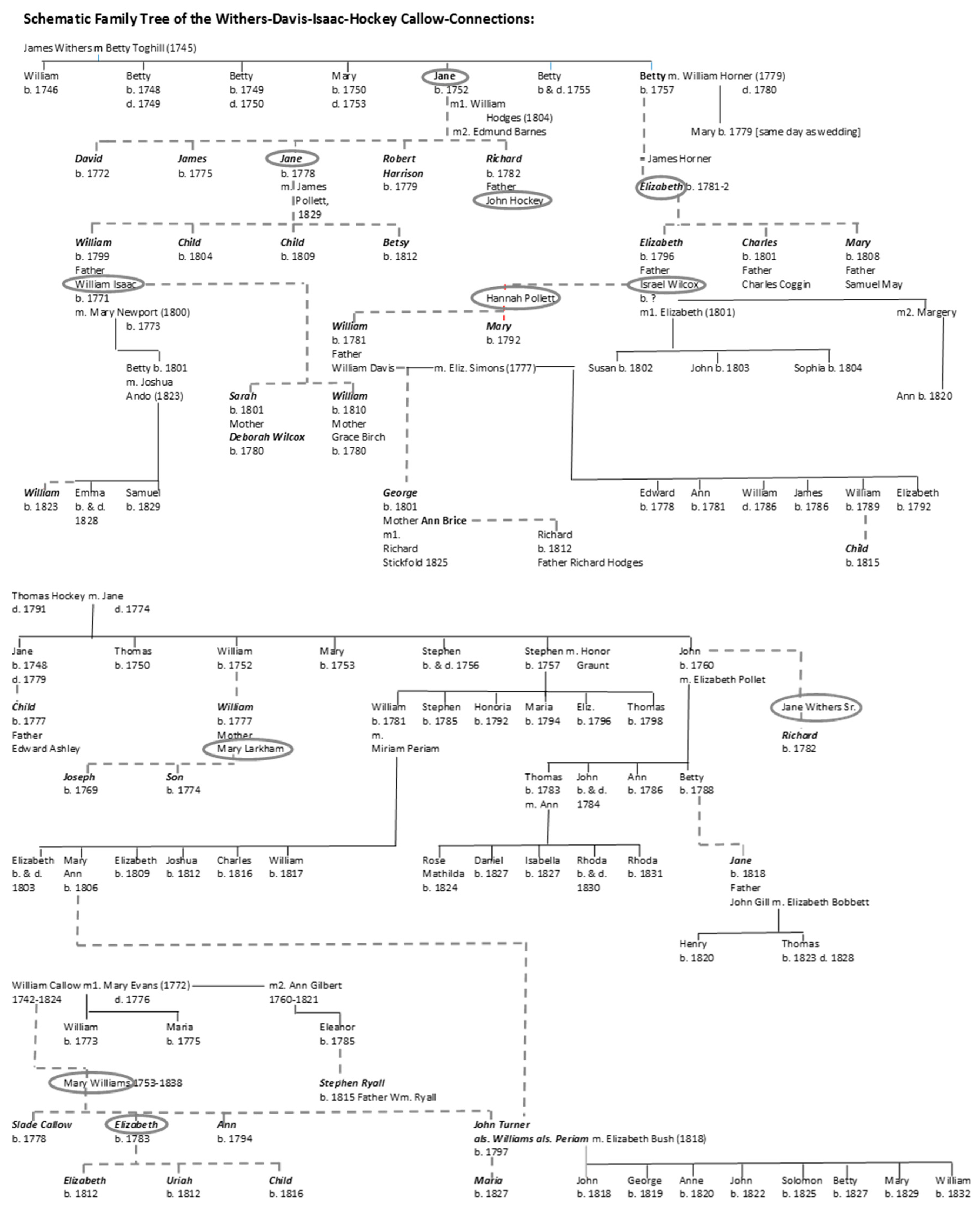 Genealogy 04 00013 g005b