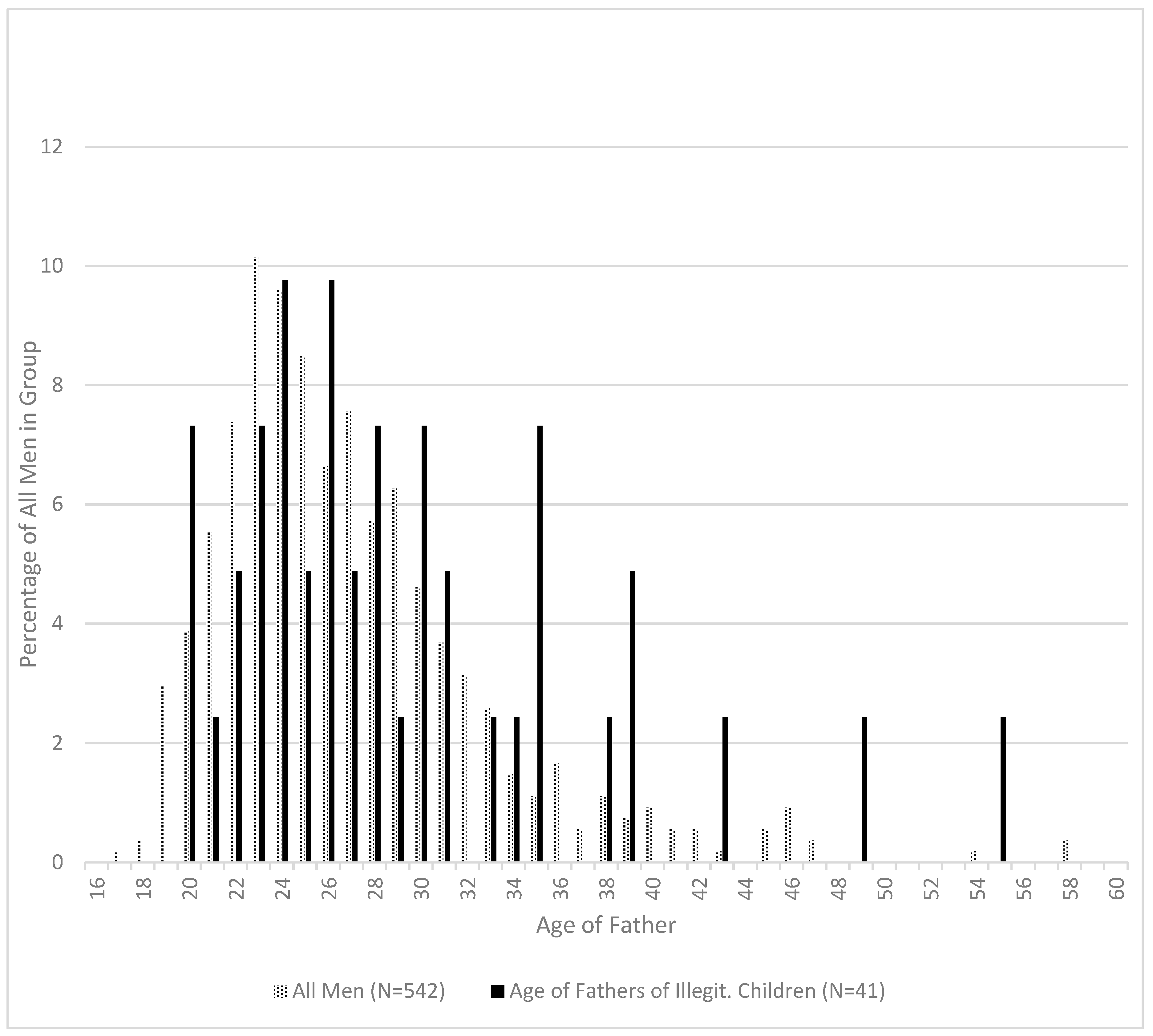 Genealogy 04 00013 g006