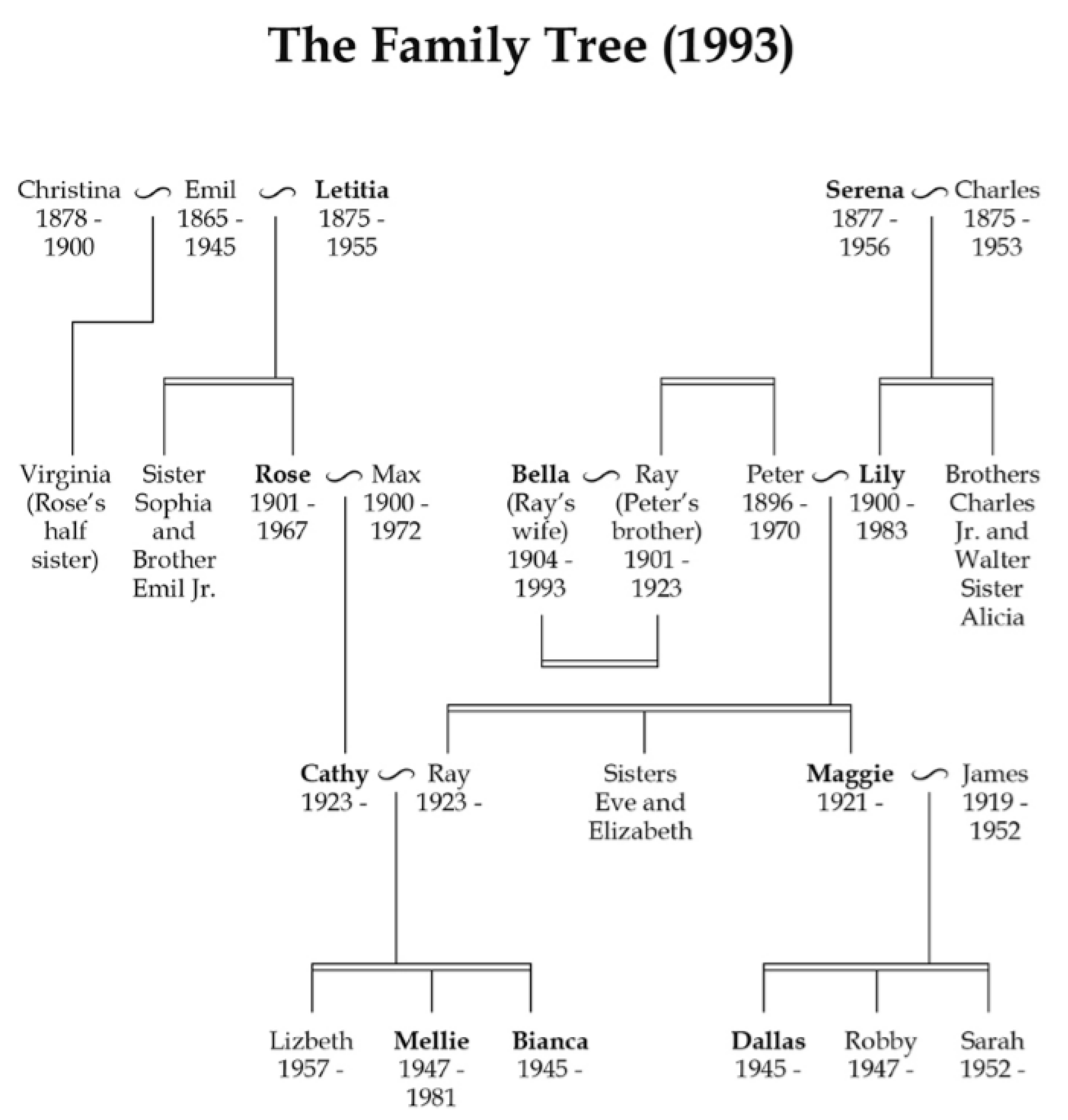 Genealogy 04 00044 g001
