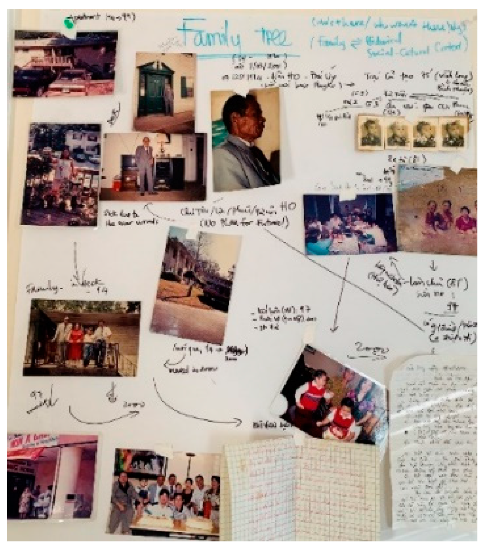 Genealogy 04 00067 g001