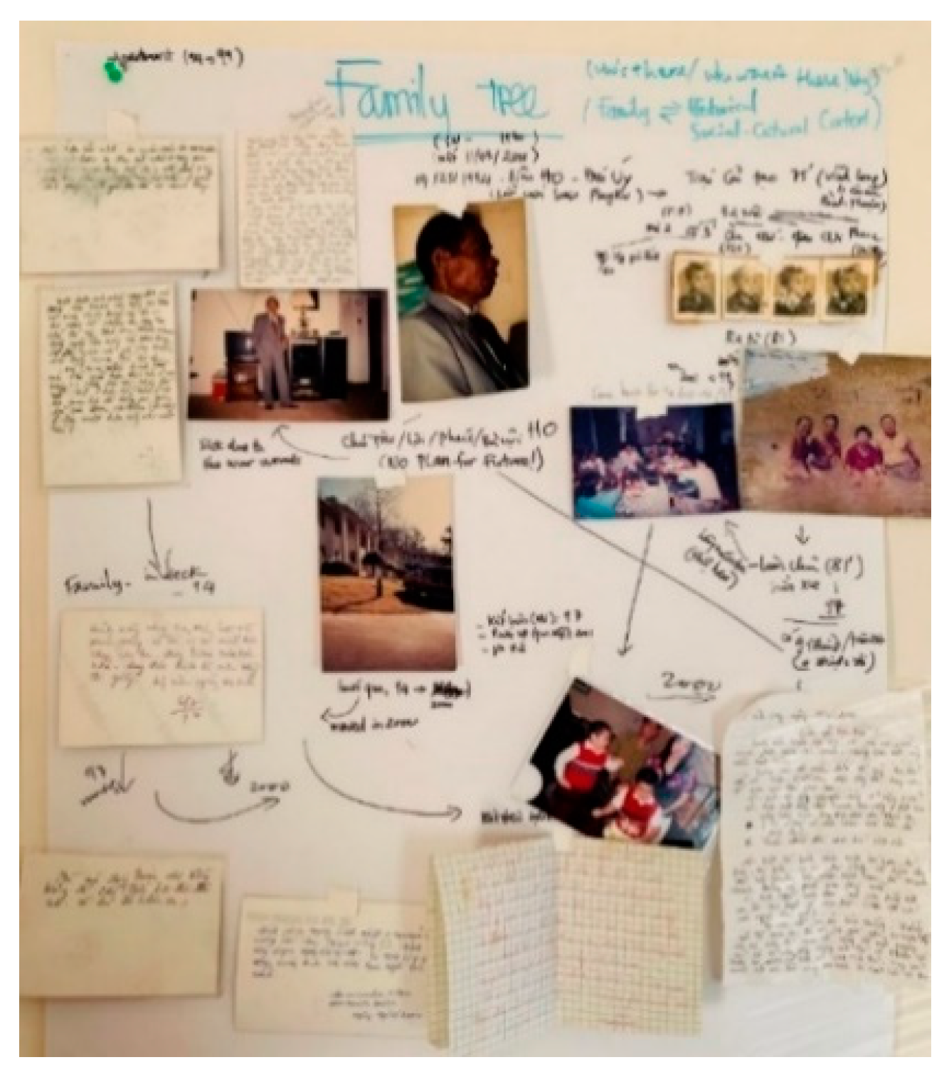 Genealogy 04 00067 g004