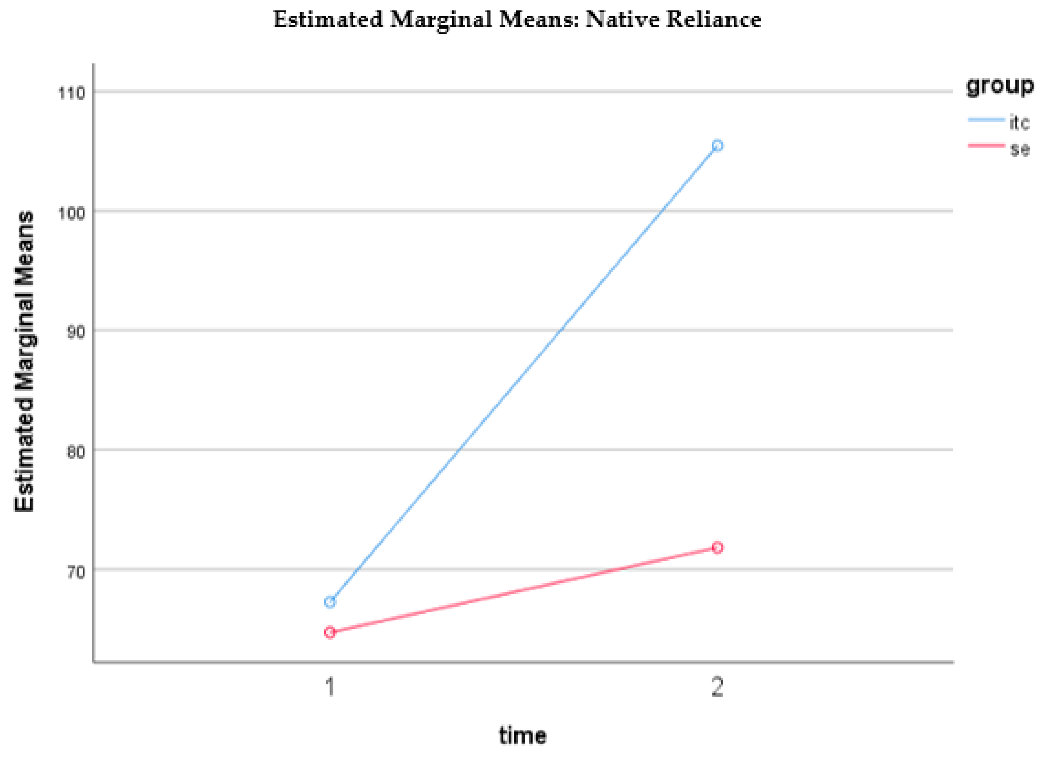 Genealogy 04 00079 g002