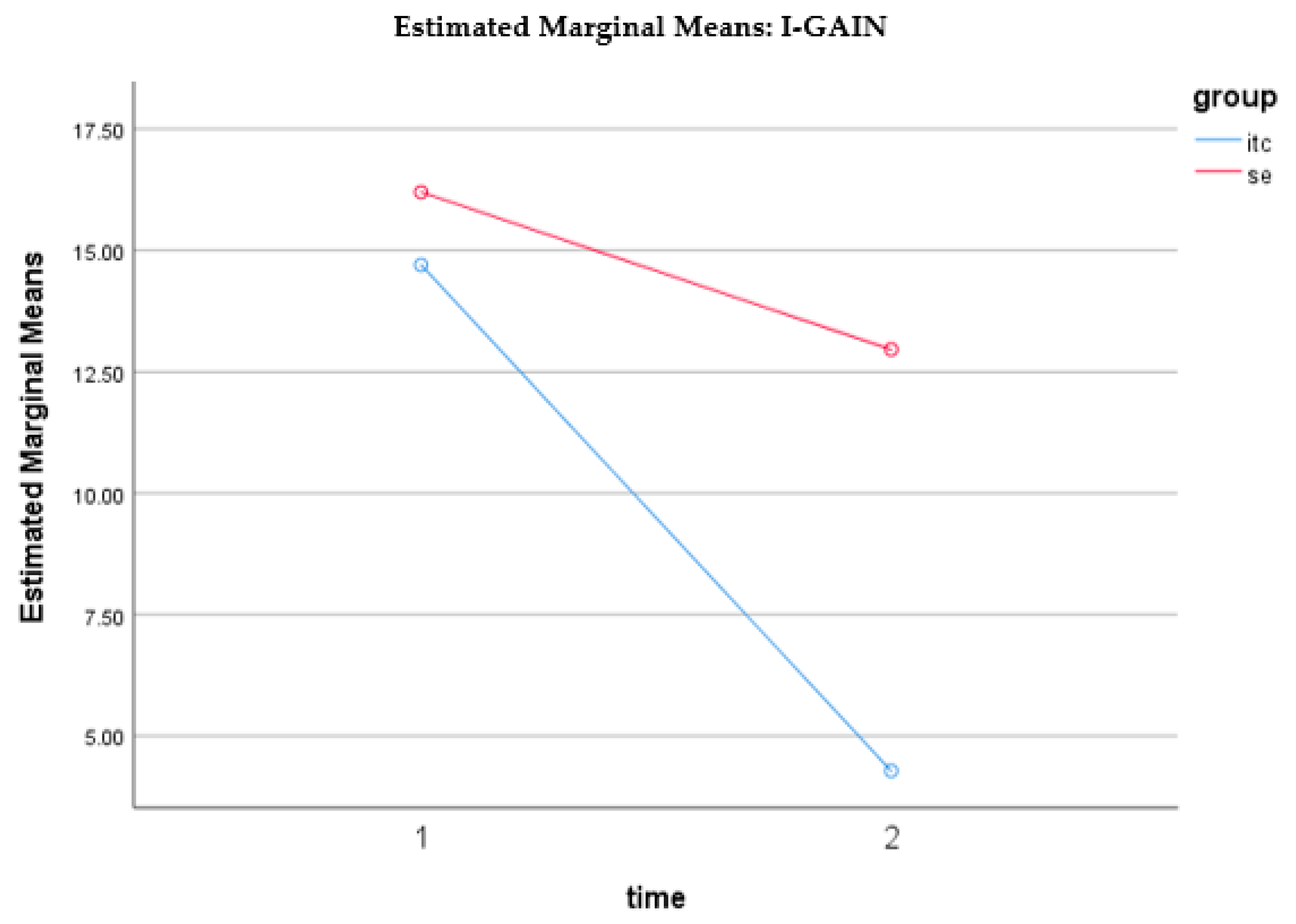 Genealogy 04 00079 g003