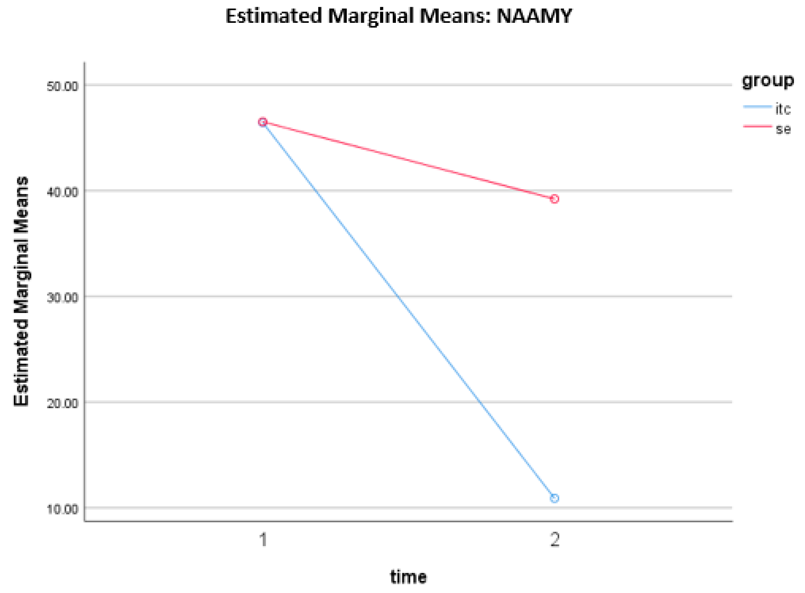 Genealogy 04 00079 g004