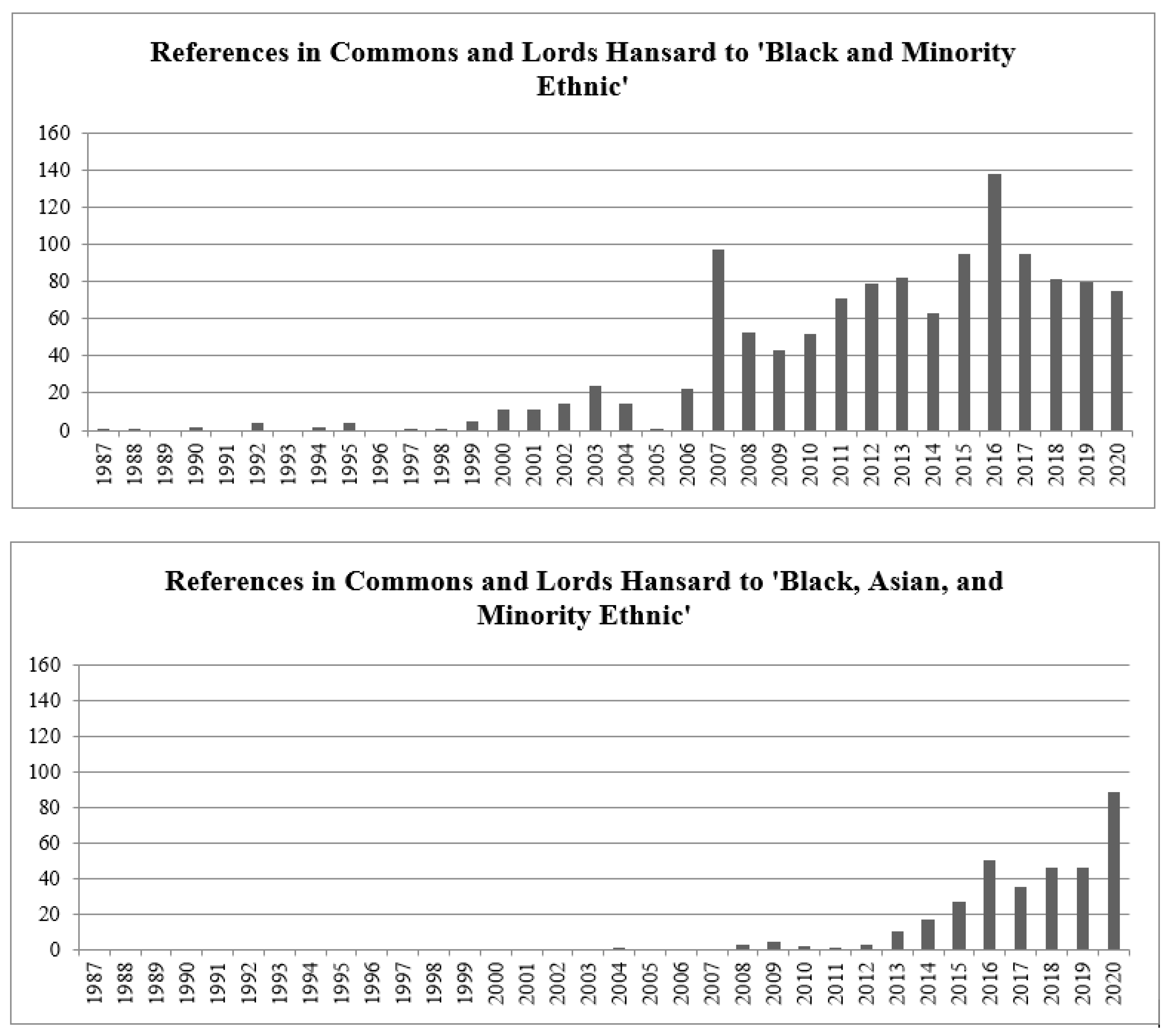 Genealogy 04 00087 g001
