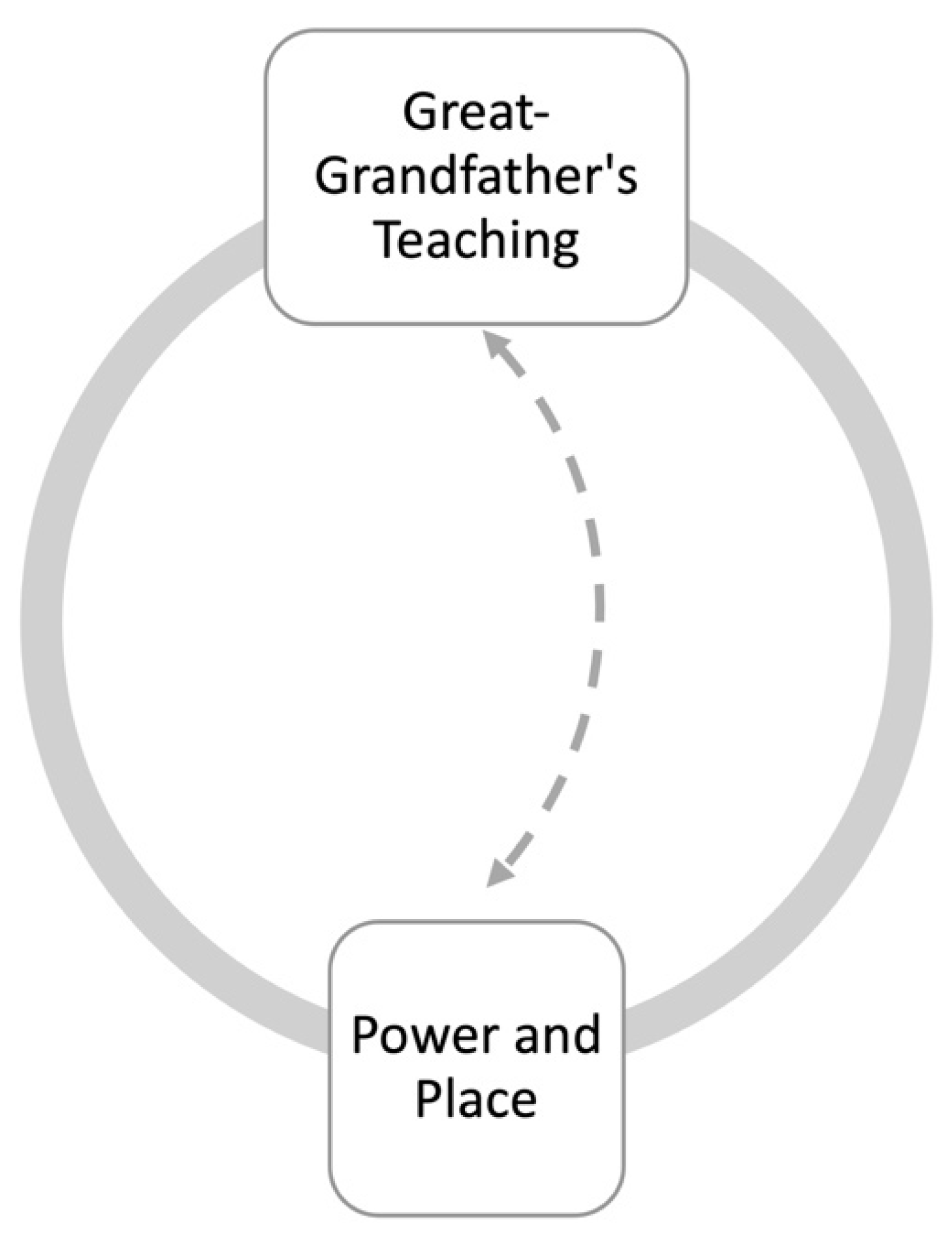 Genealogy 05 00007 g001 Genealogy 05 00007 g001