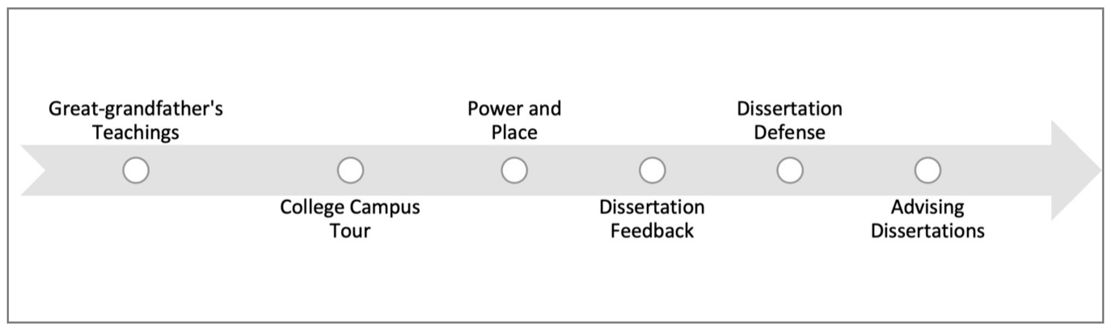 Genealogy 05 00007 g002 Genealogy 05 00007 g002