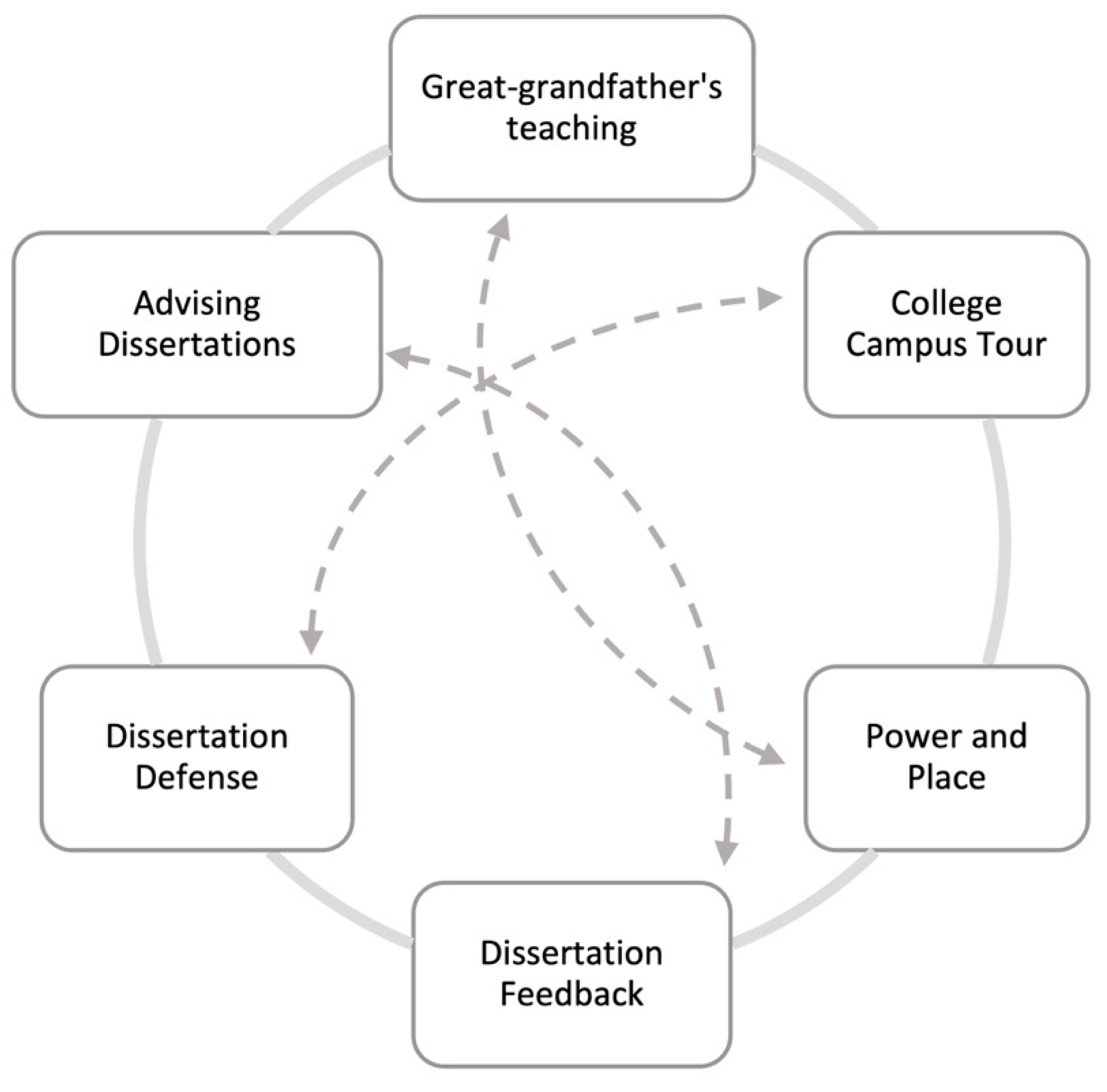 Genealogy 05 00007 g003 Genealogy 05 00007 g003