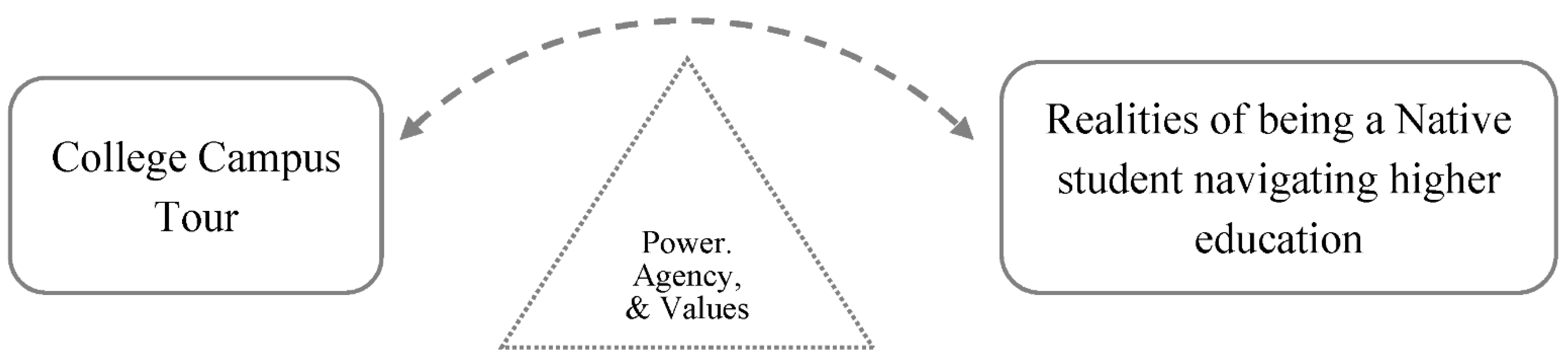 Genealogy 05 00007 g004 Genealogy 05 00007 g004