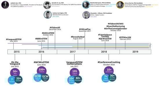 Genealogy 05 00008 g0a1 Genealogy 05 00008 g0a1