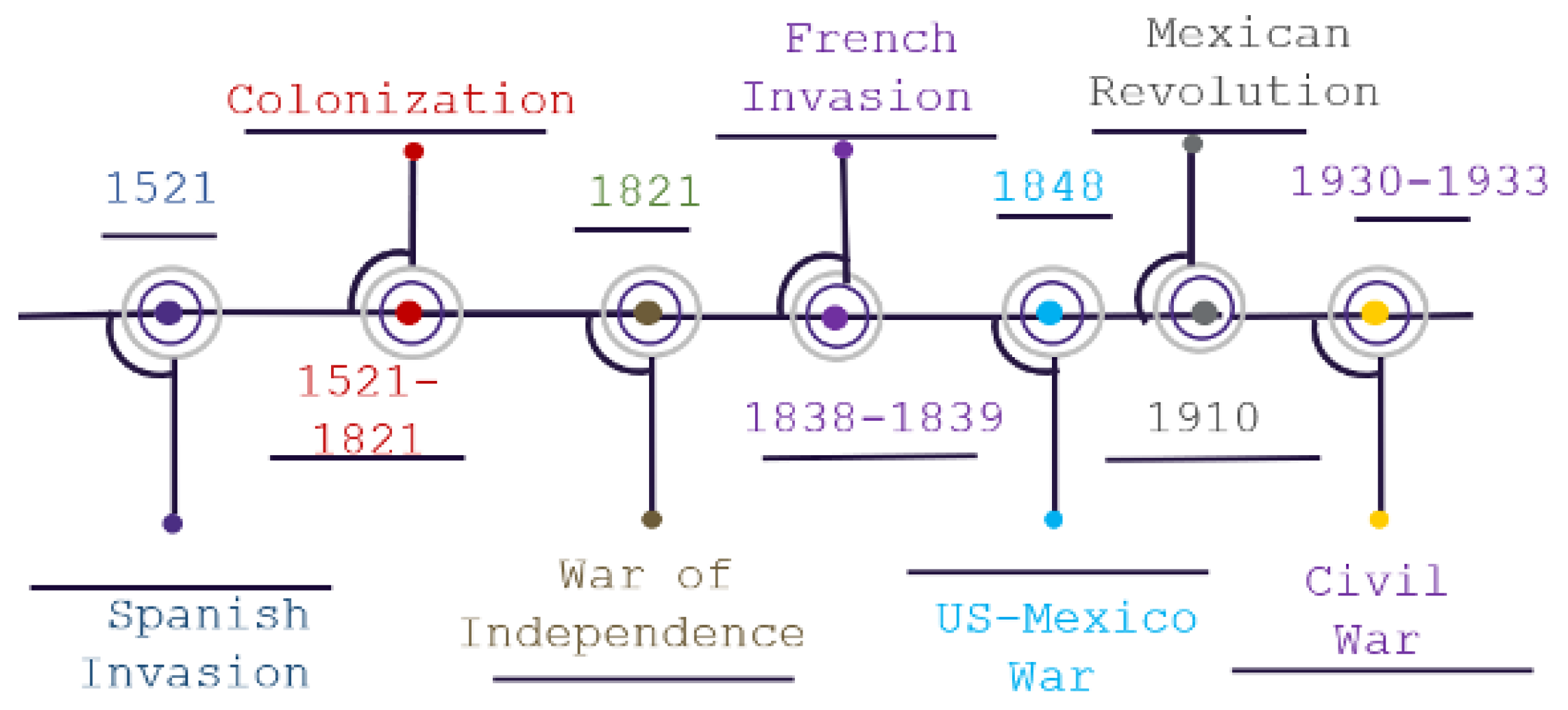 Genealogy 05 00032 g001