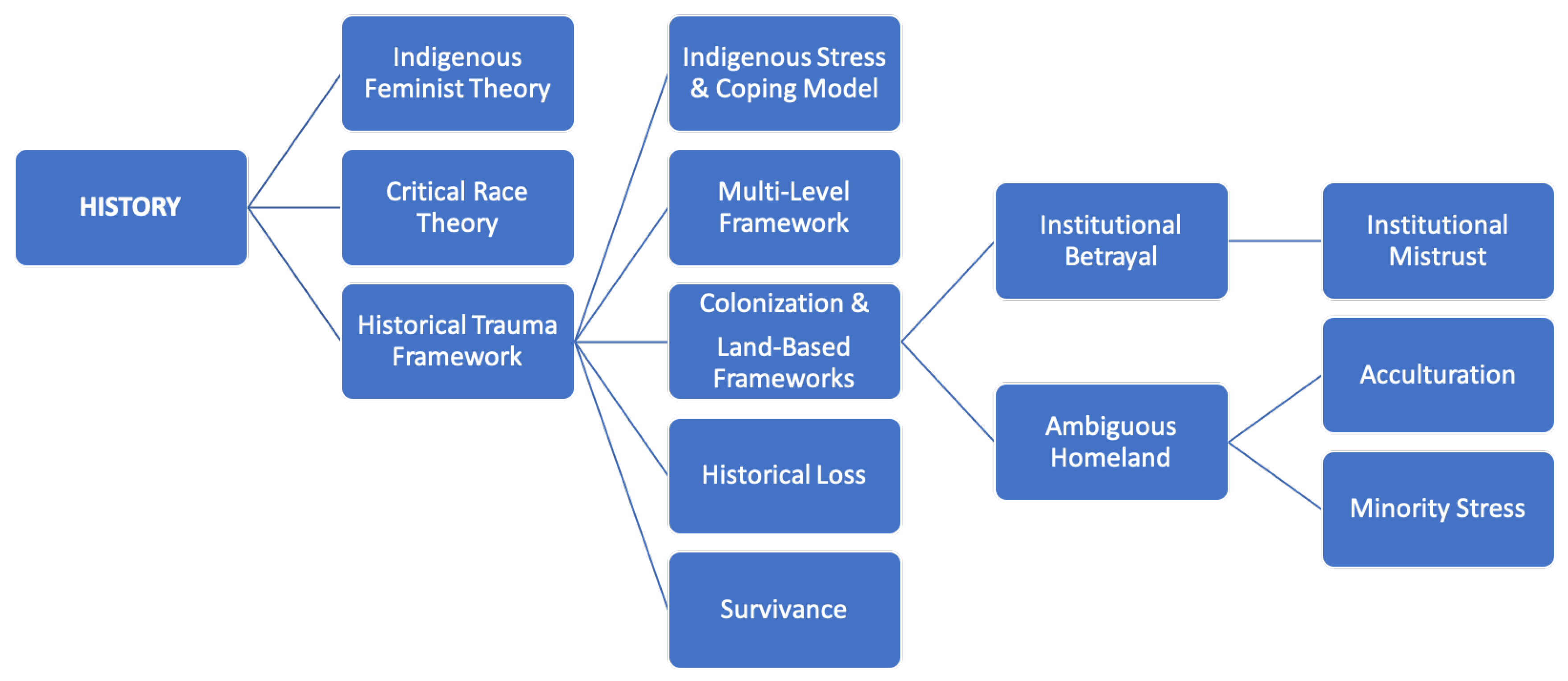 Genealogy 05 00032 g002