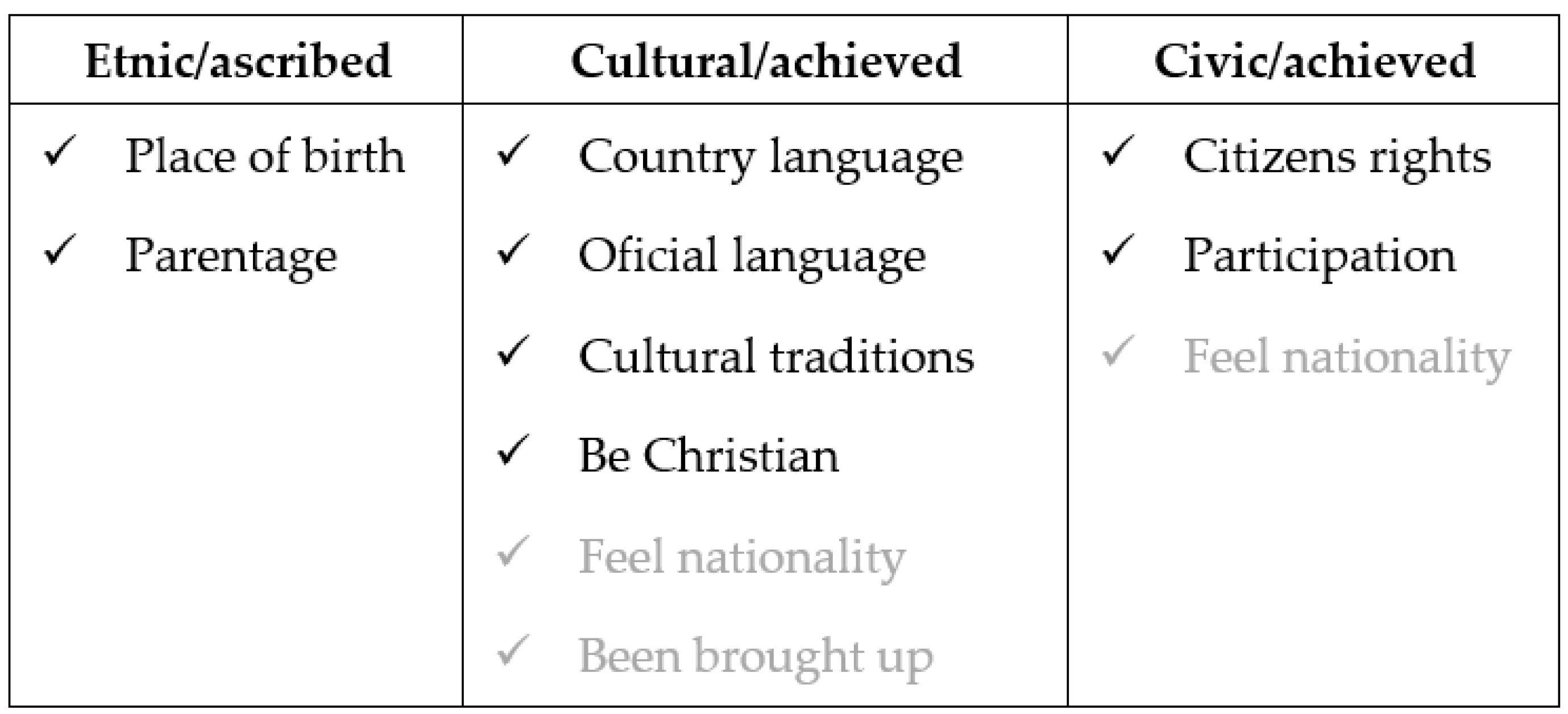 Genealogy 05 00040 g002 Genealogy 05 00040 g002