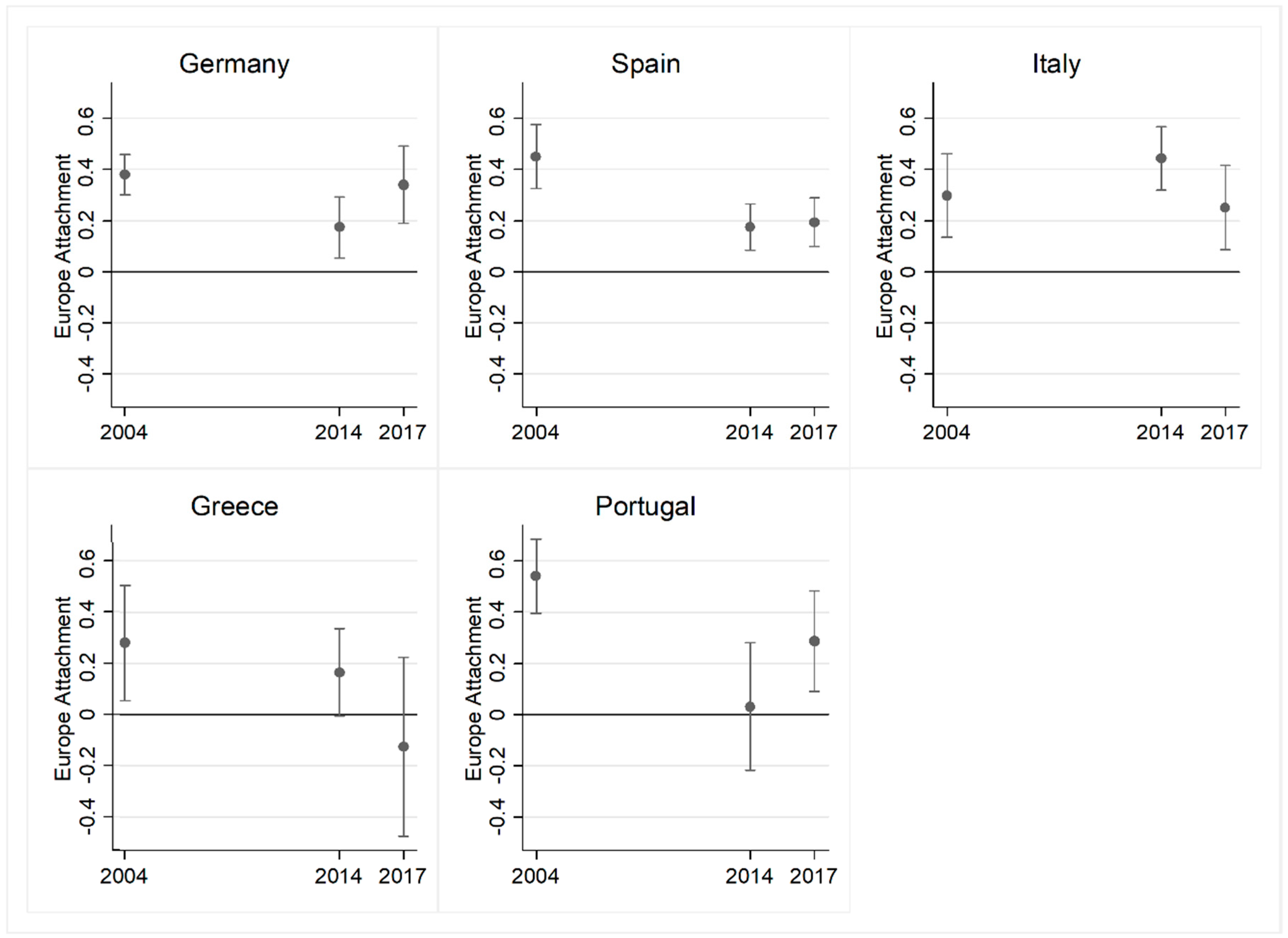 Genealogy 05 00051 g006 Genealogy 05 00051 g006