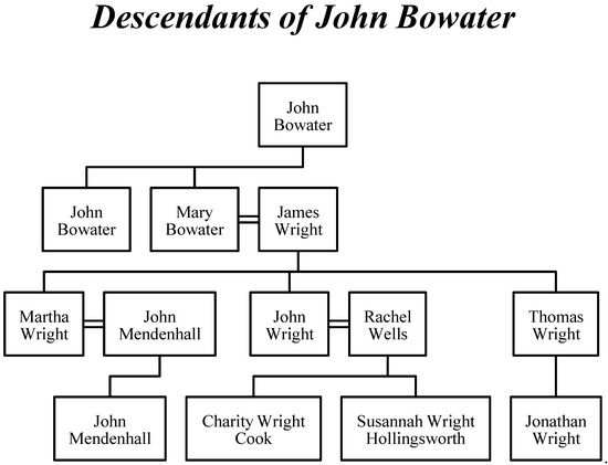 Genealogy 05 00072 g0a1 550