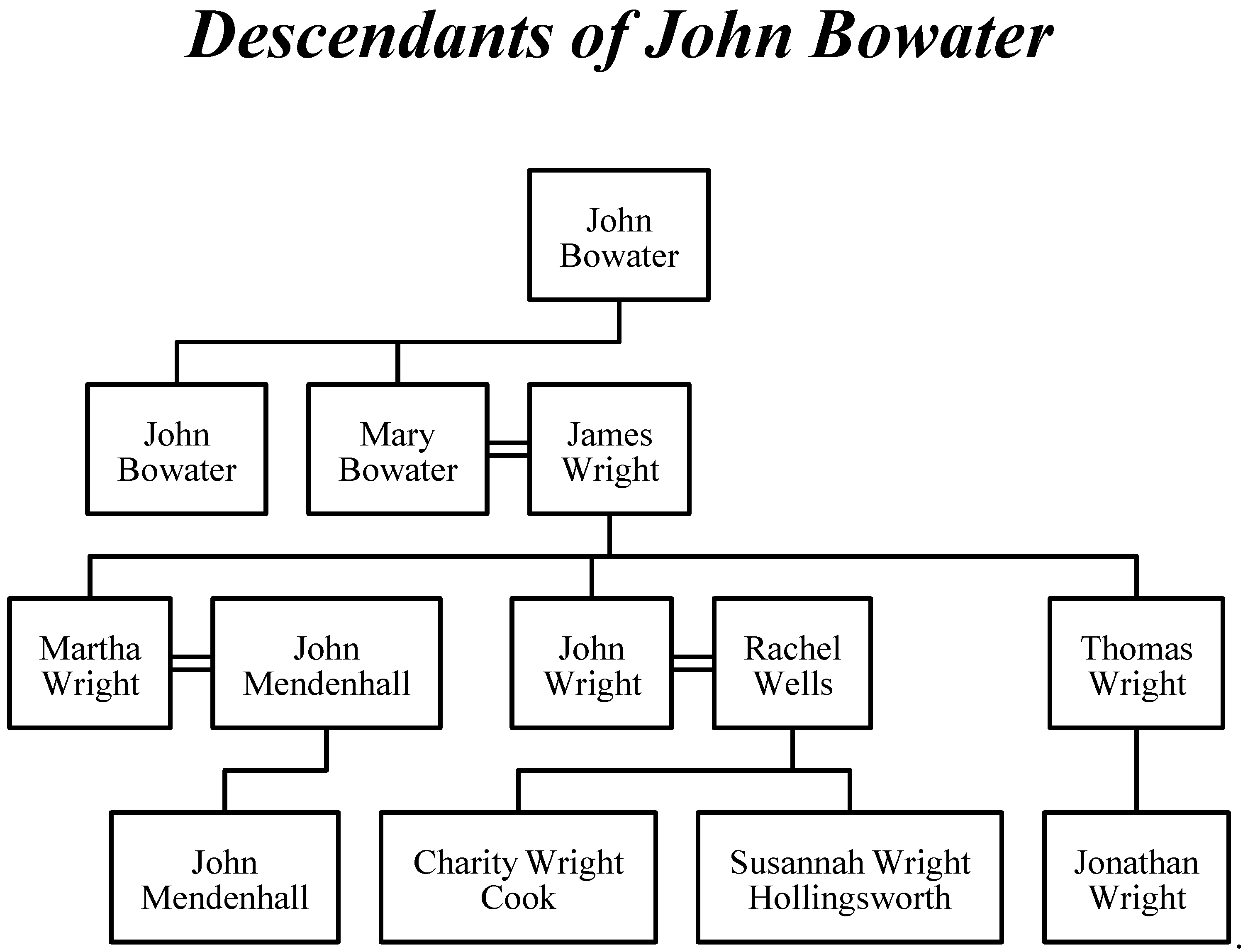 Genealogy 05 00072 g0a1