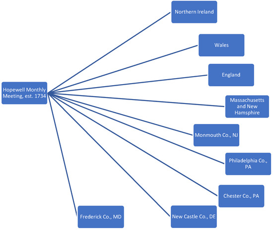 Genealogy 05 00072 g0a2 550