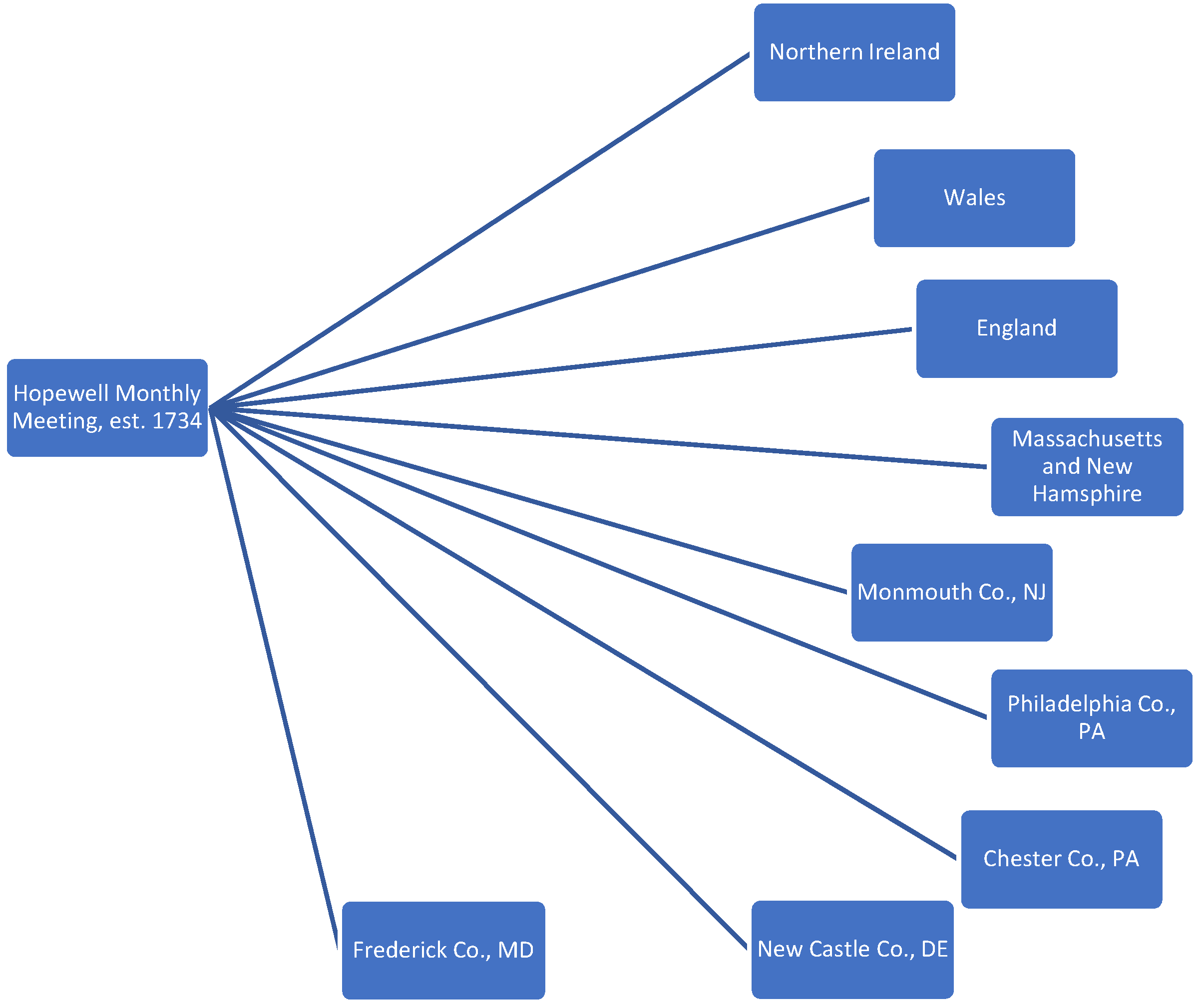 Genealogy 05 00072 g0a2