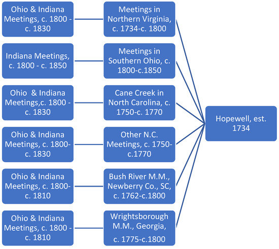 Genealogy 05 00072 g0a3 550
