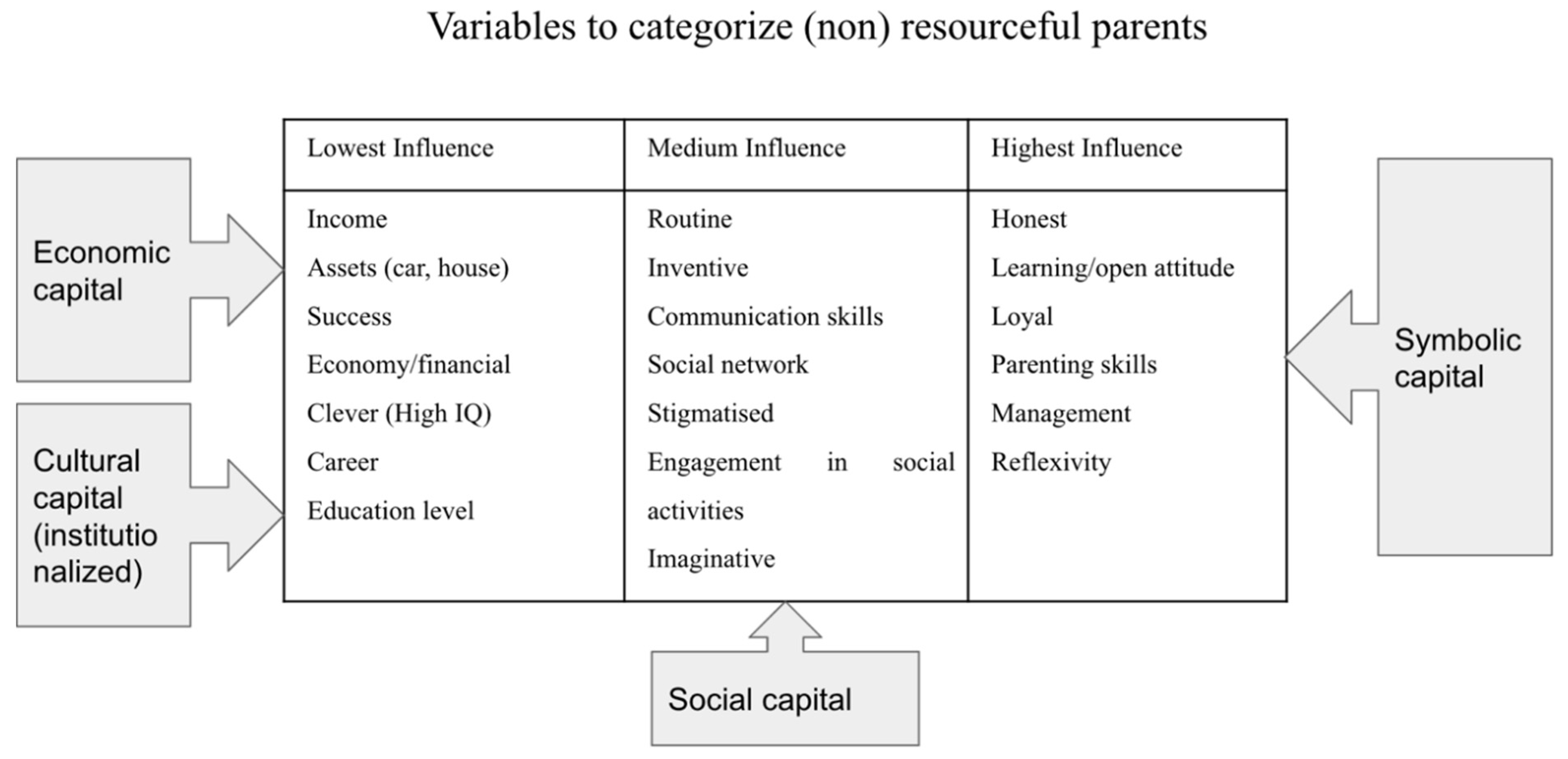 Genealogy 05 00076 g003