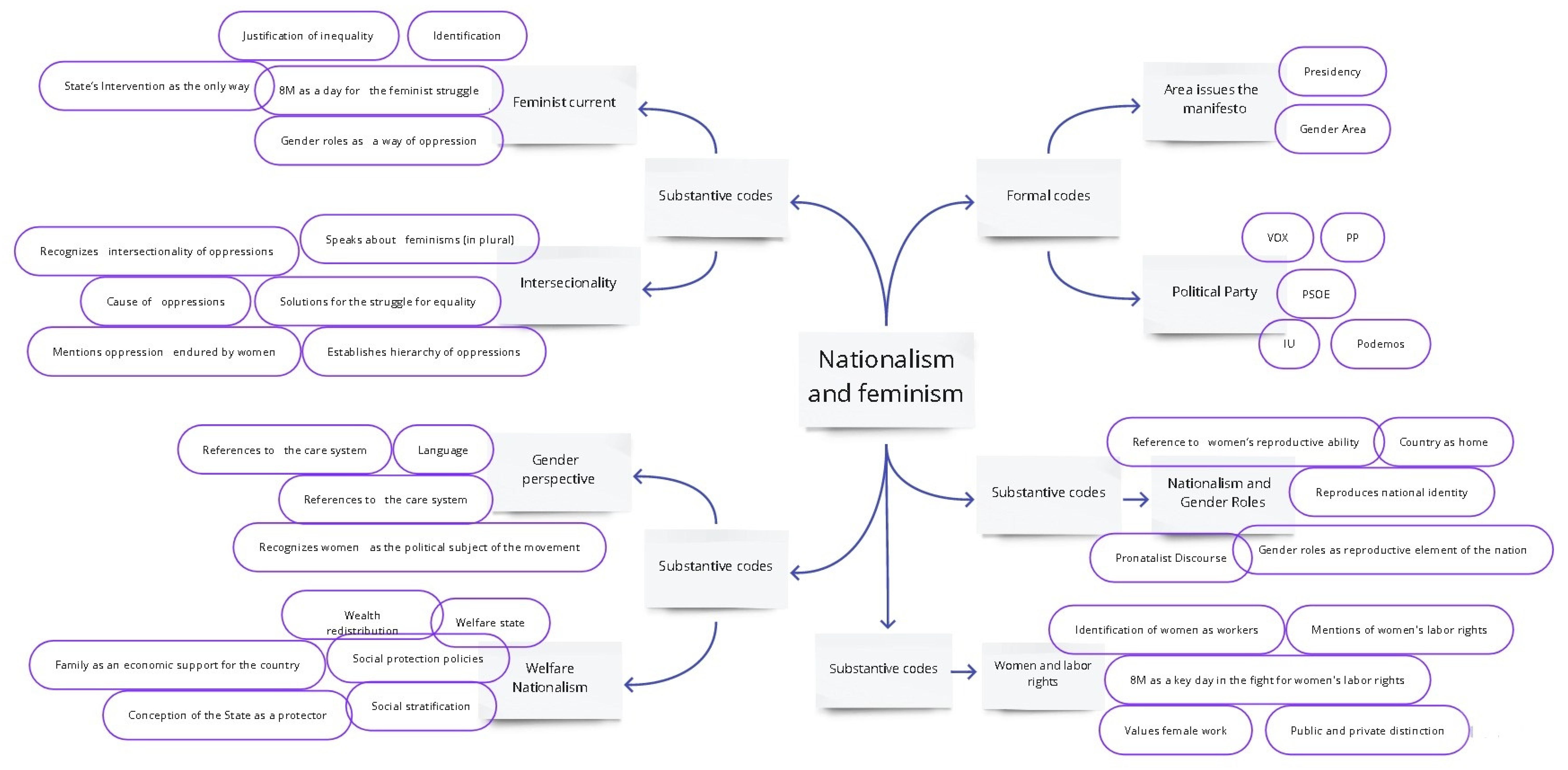 Genealogy 05 00082 g001