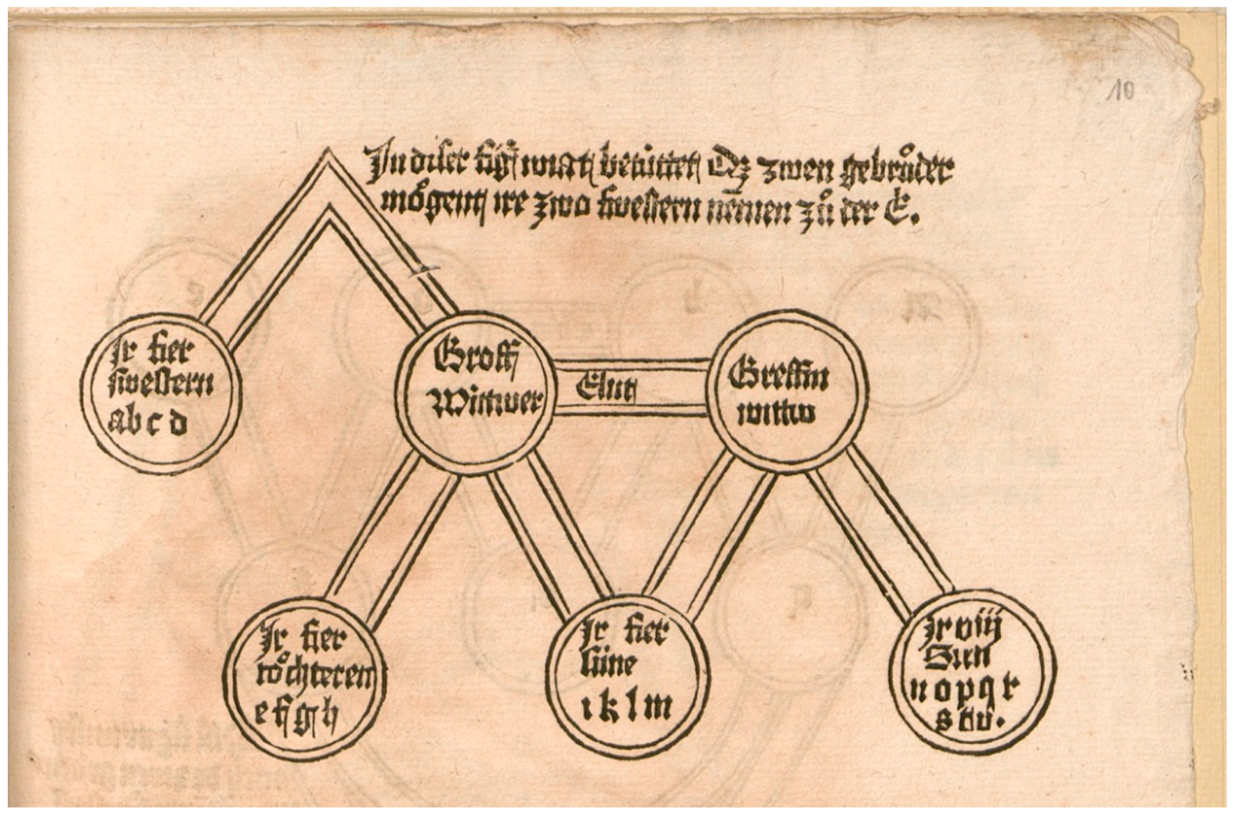 Genealogy 06 00043 g003