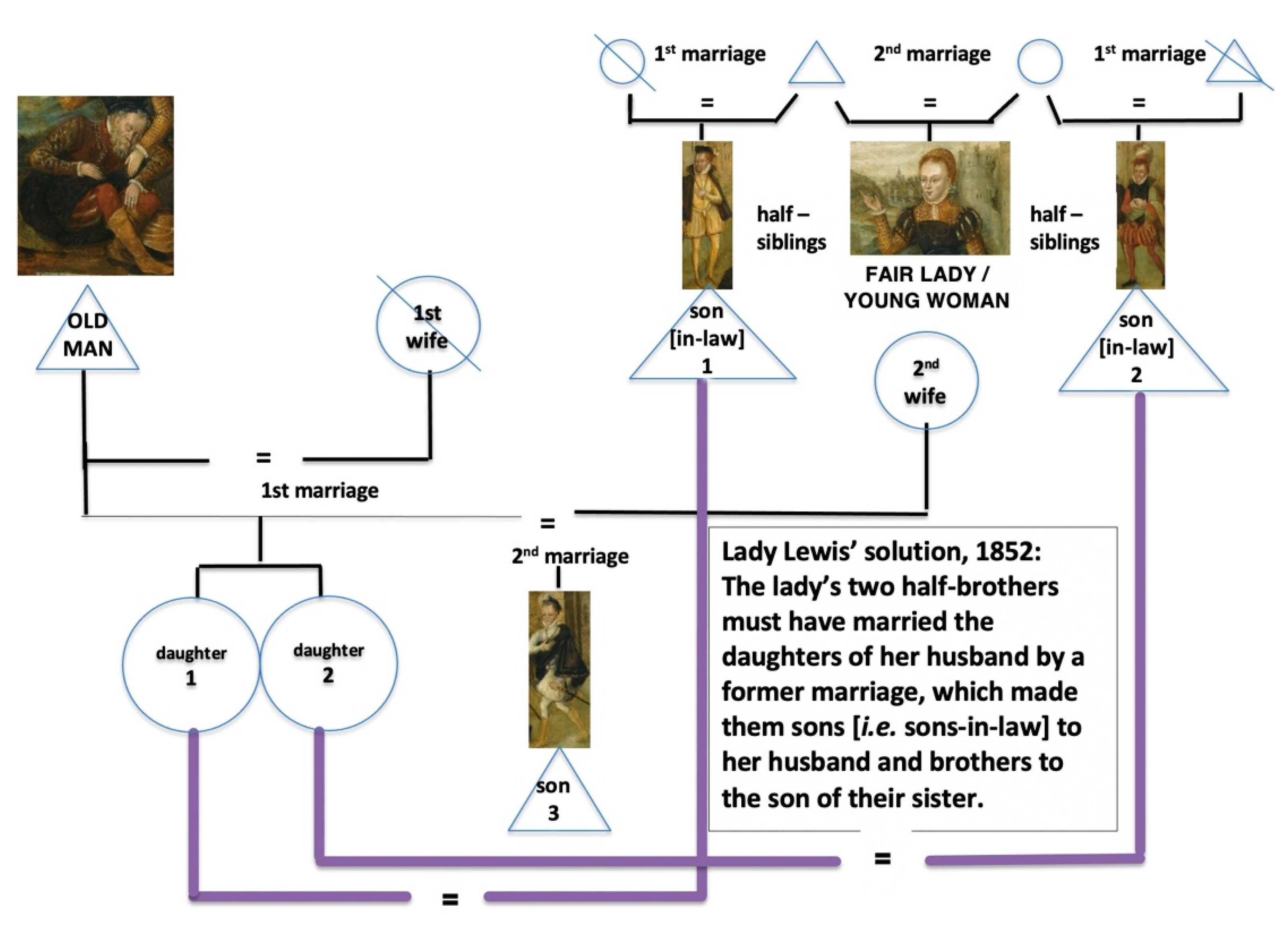 Genealogy 06 00043 g011