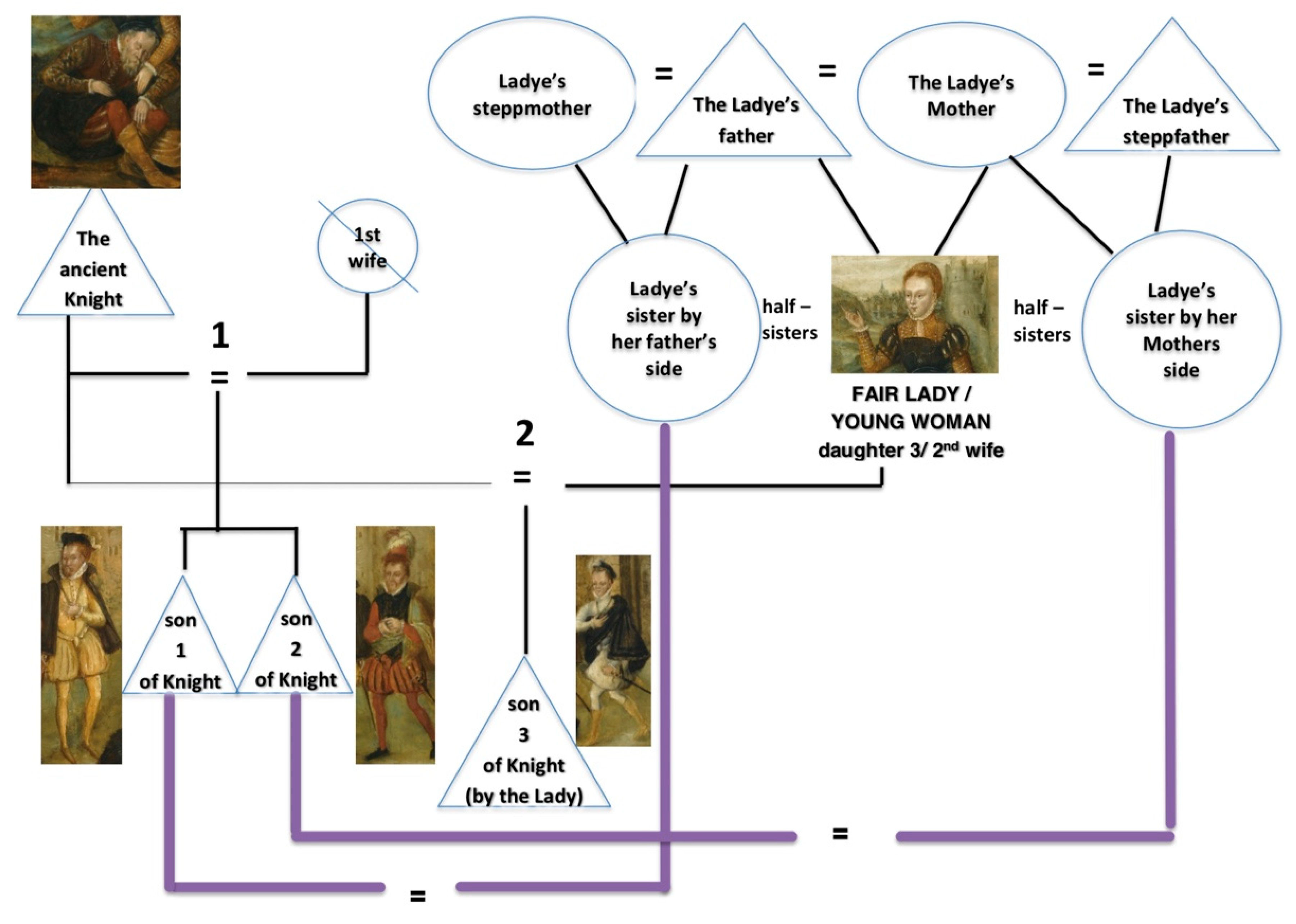 Genealogy 06 00043 g014
