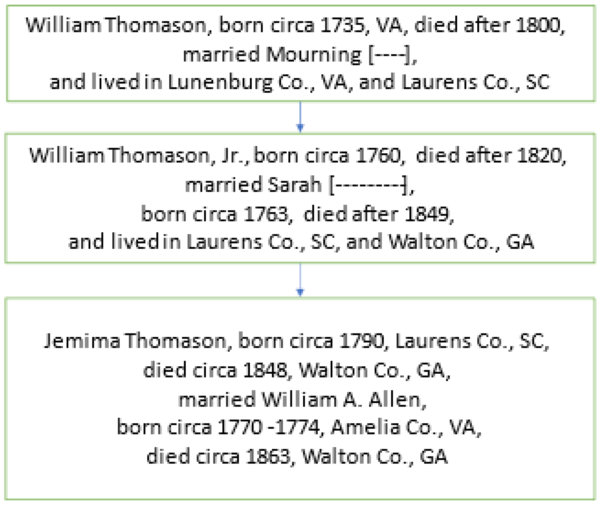 Genealogy 06 00069 g008