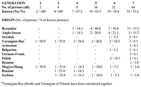 Genealogy 06 00093 ch0a3